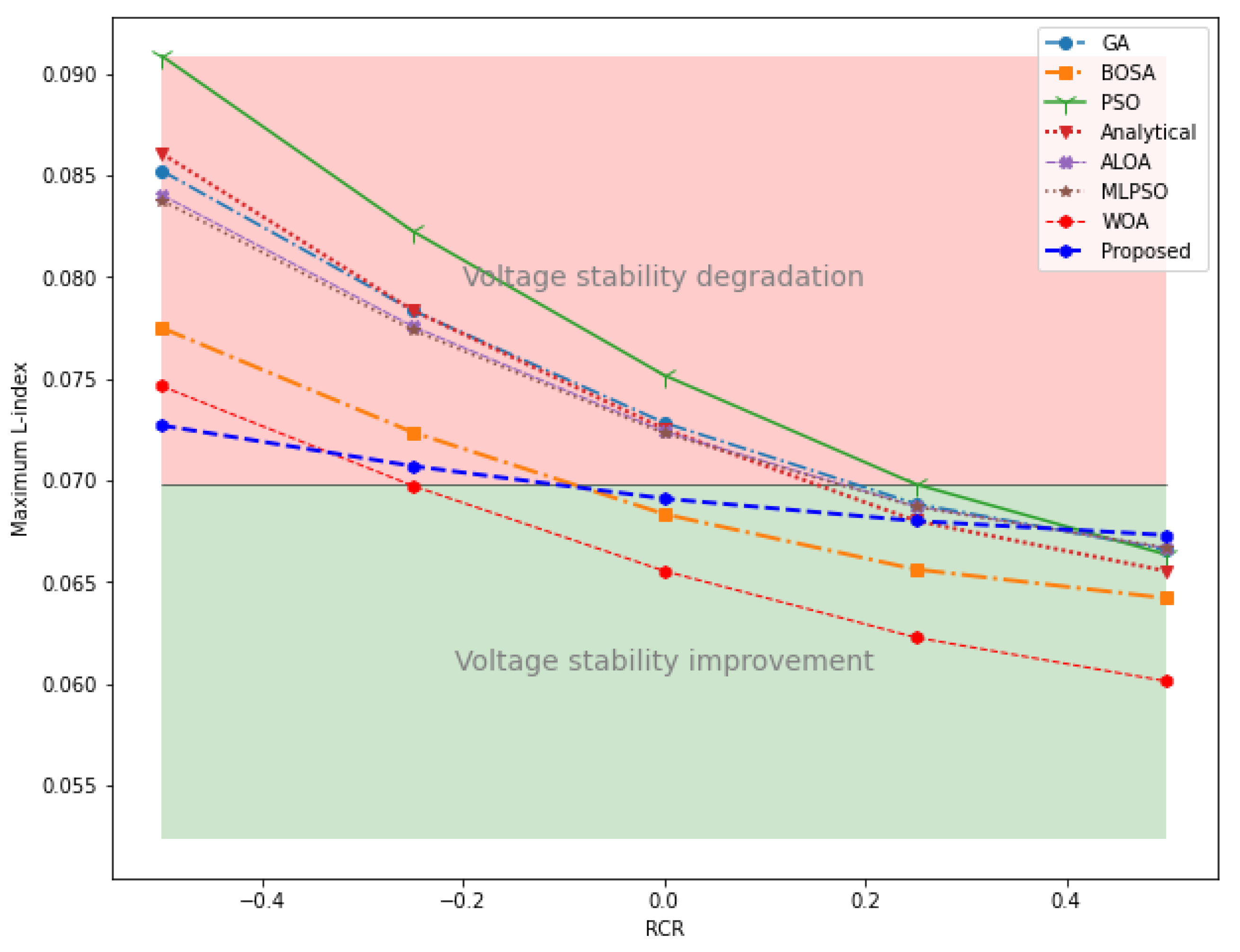 Energies 15 02126 g010 550