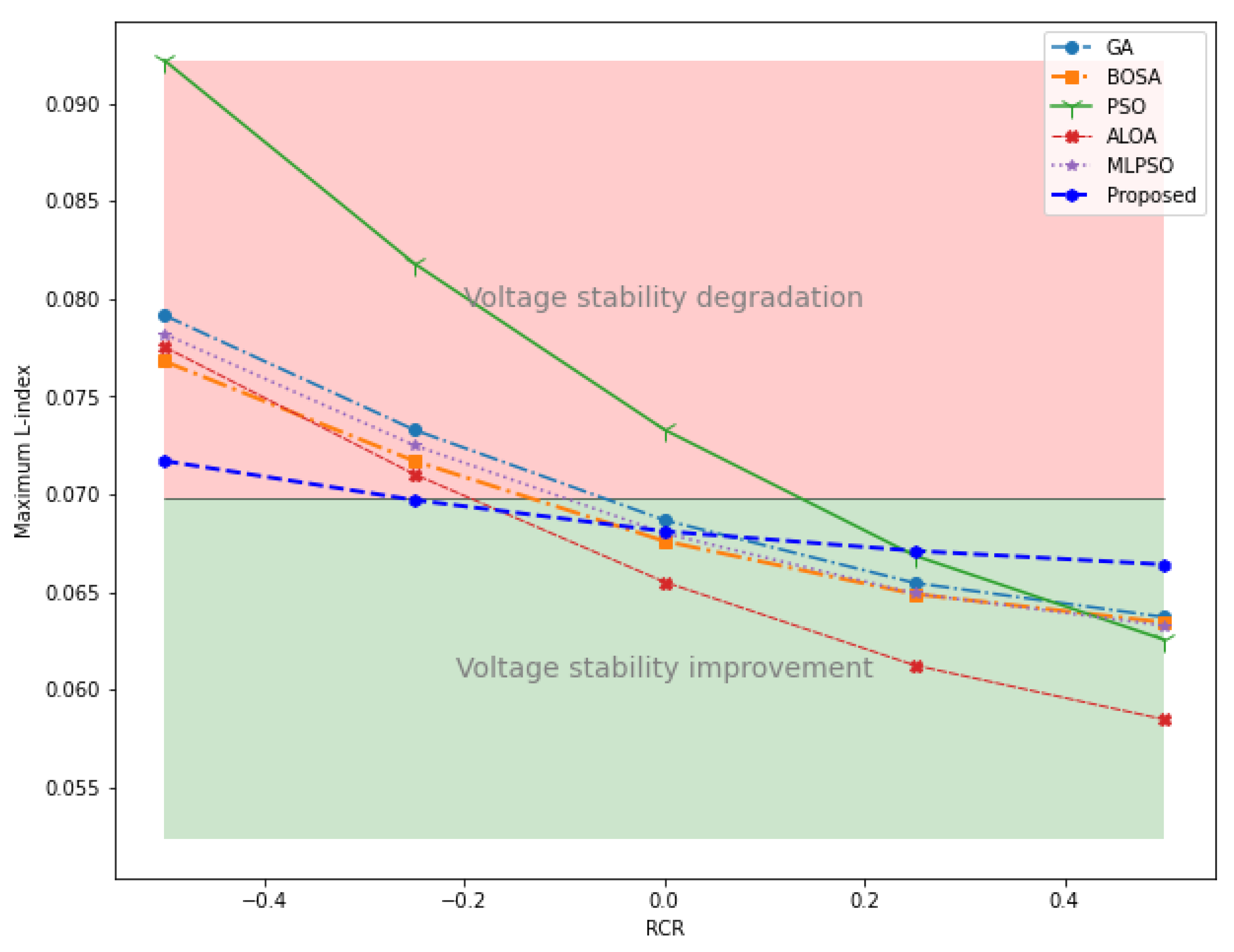 Energies 15 02126 g011 550