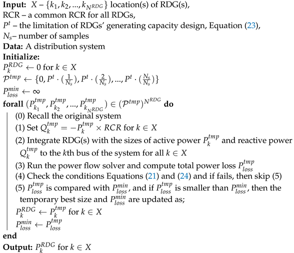 Energies 15 02126 i002