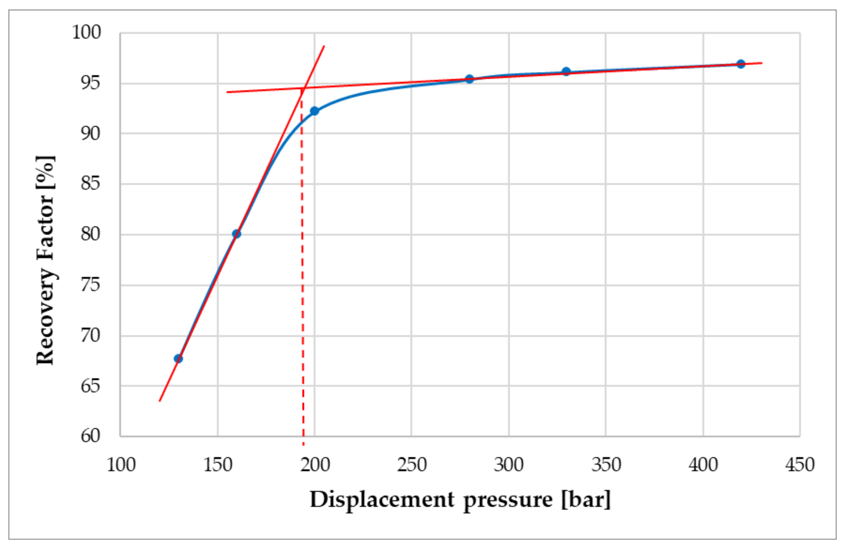 Energies 15 02127 g007 Energies 15 02127 g007