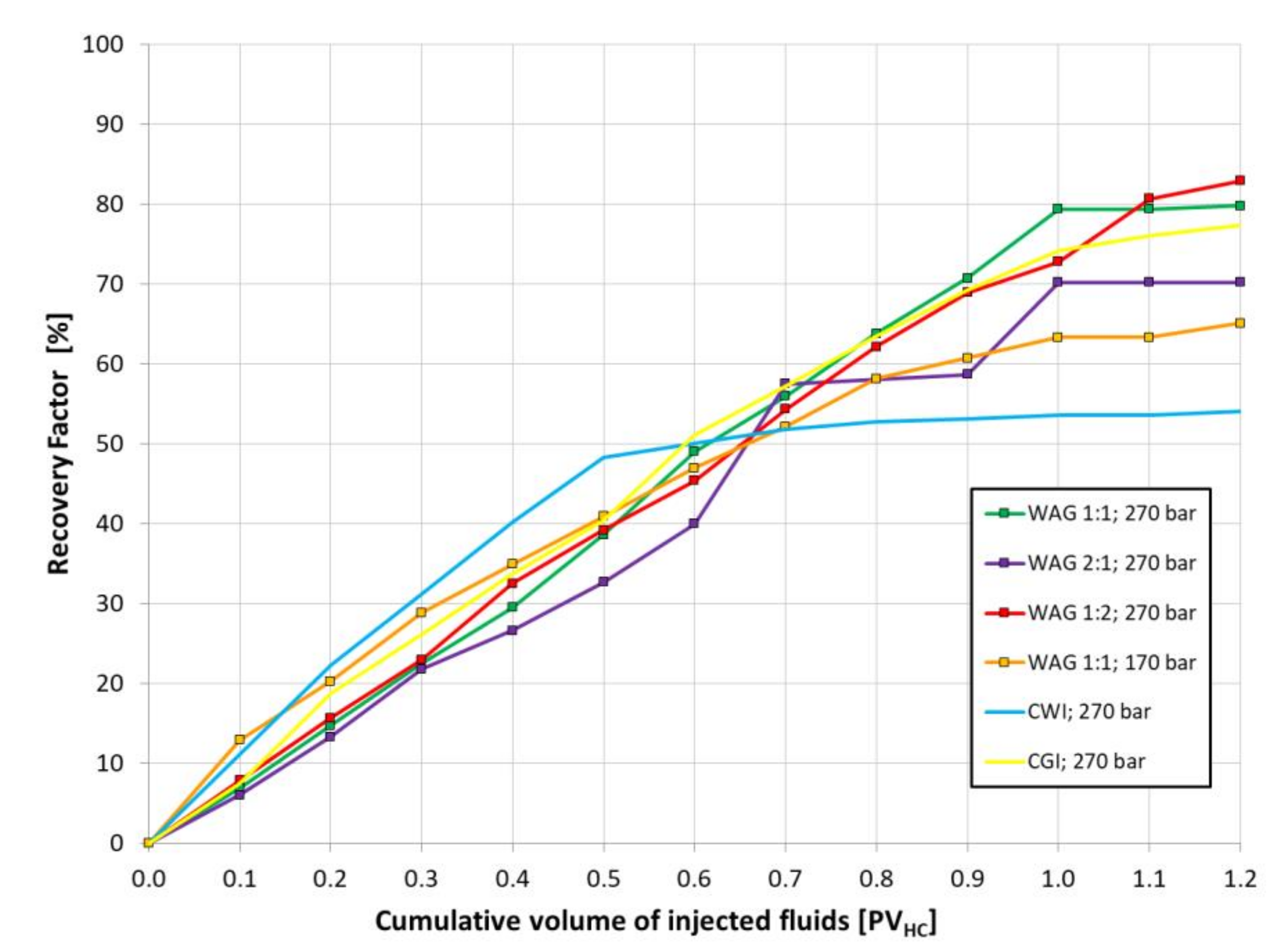 Energies 15 02127 g011 Energies 15 02127 g011