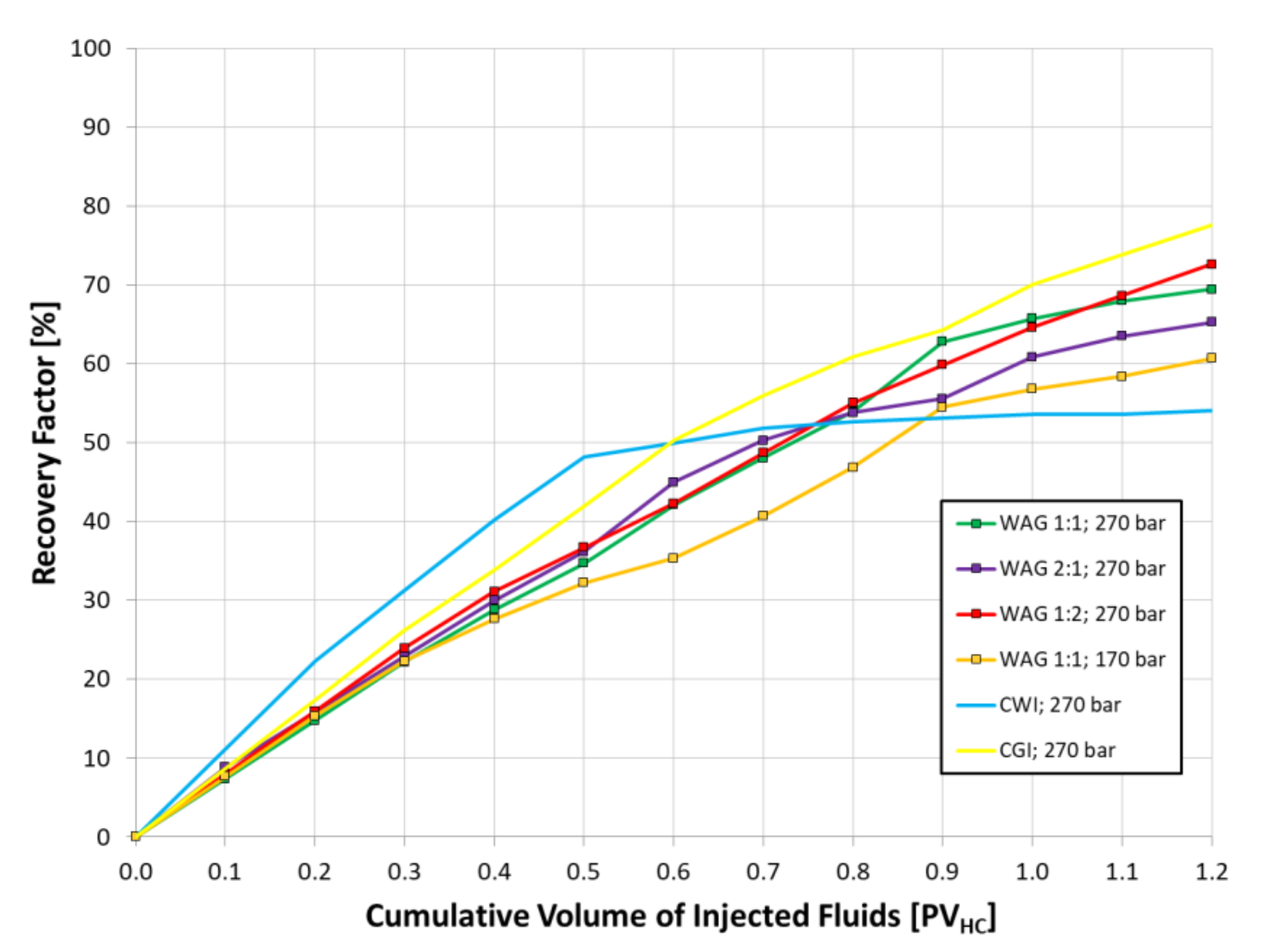 Energies 15 02127 g013 Energies 15 02127 g013
