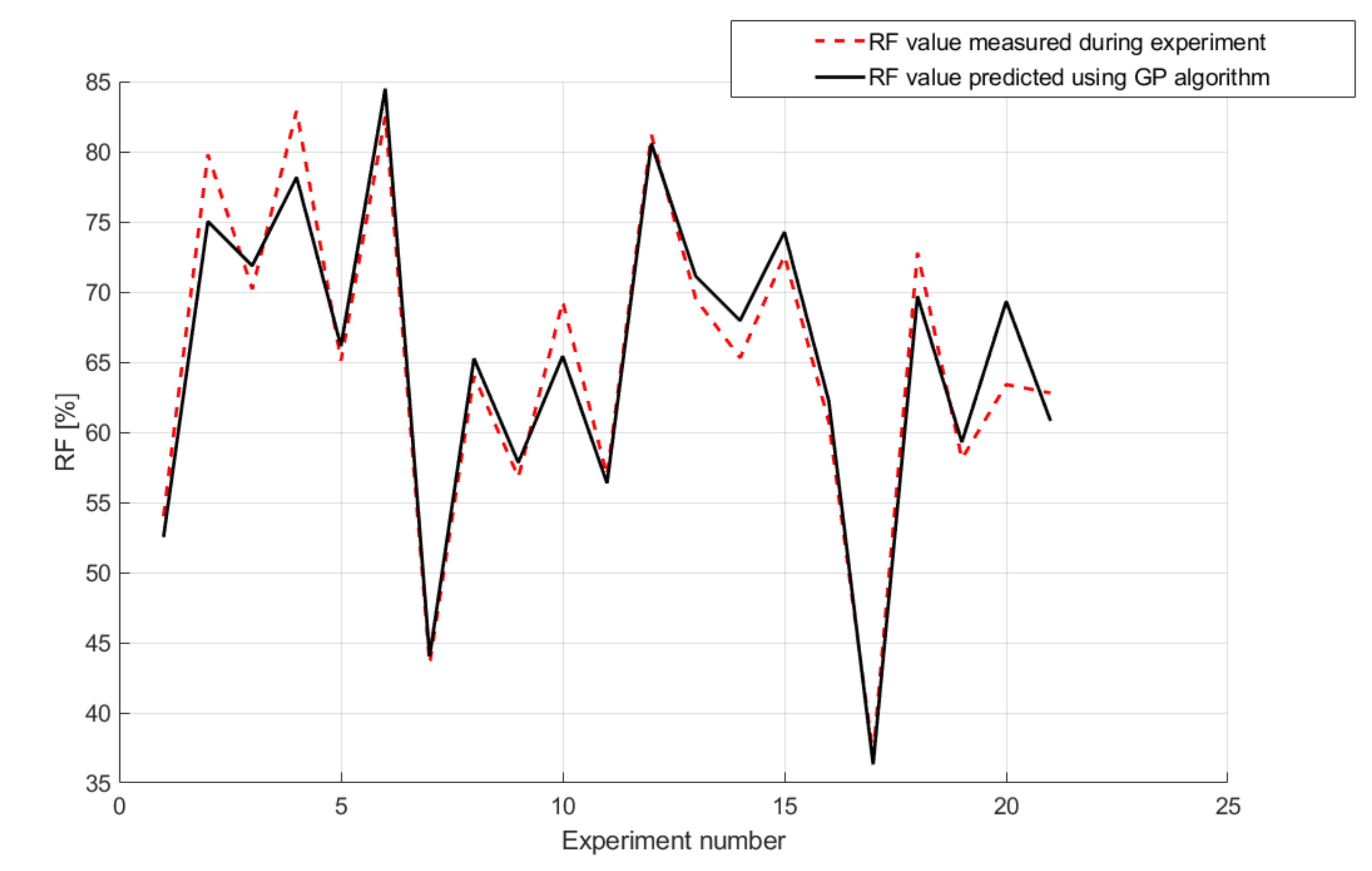 Energies 15 02127 g015 Energies 15 02127 g015