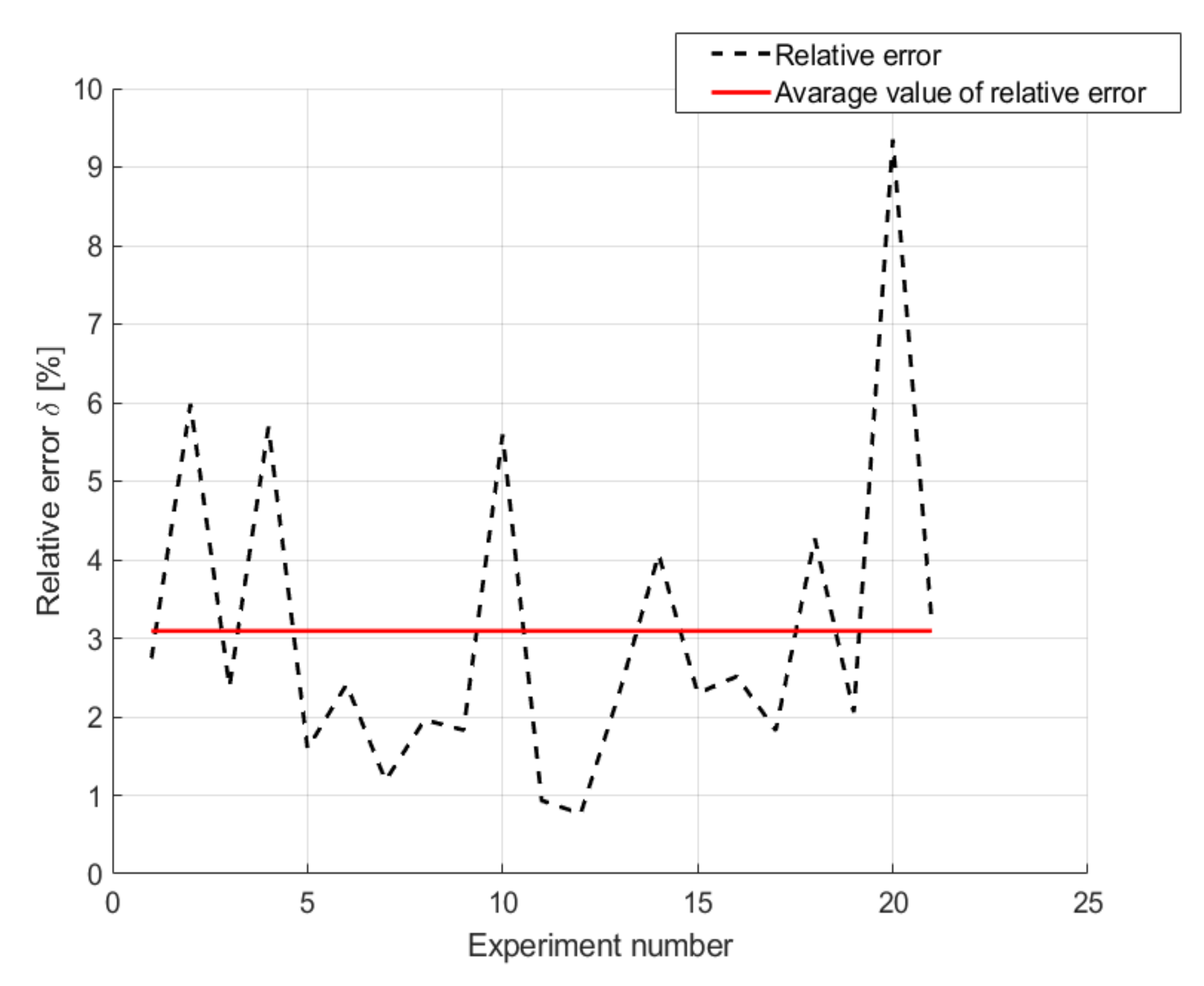 Energies 15 02127 g017 Energies 15 02127 g017