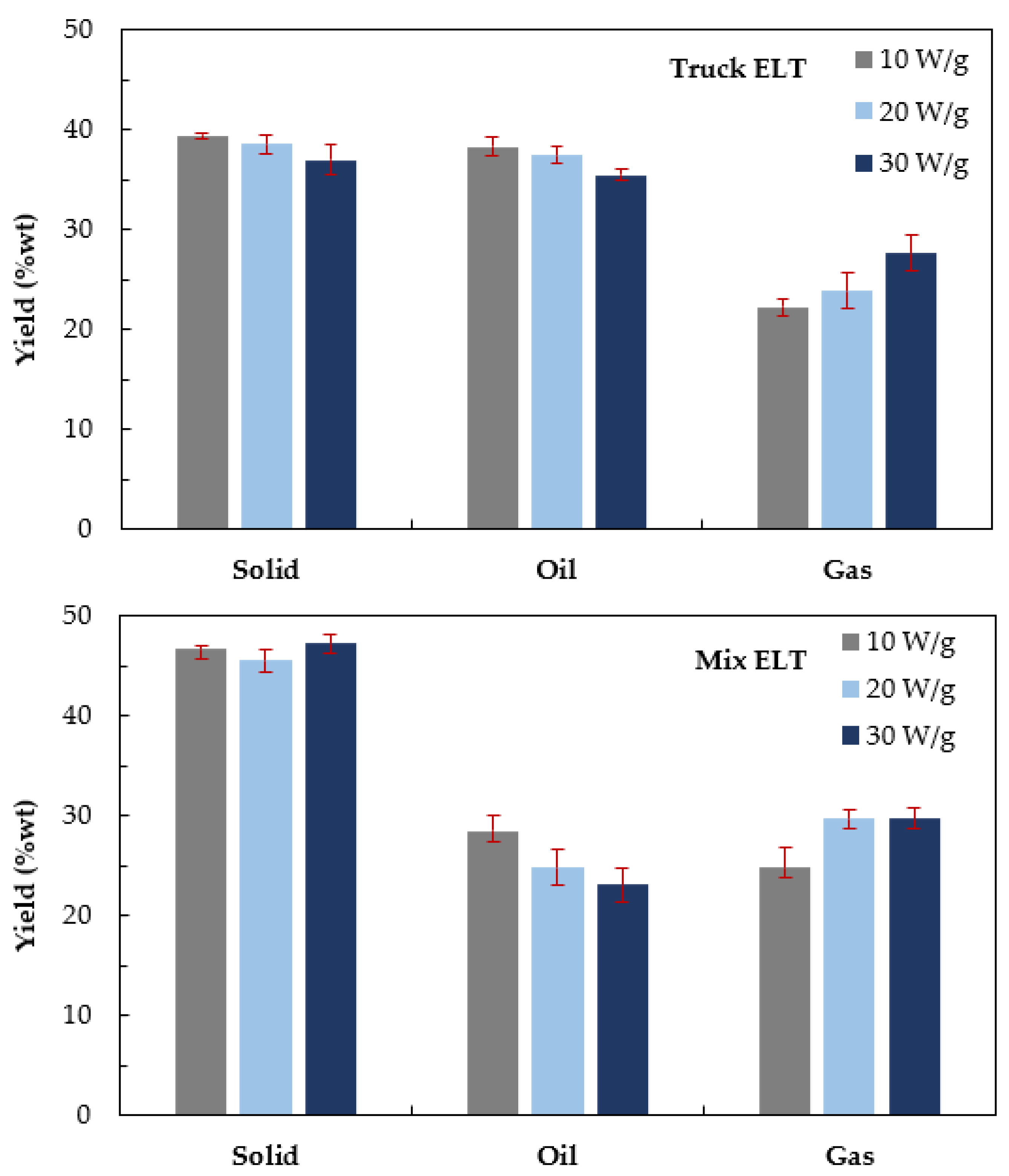 Energies 15 02128 g003