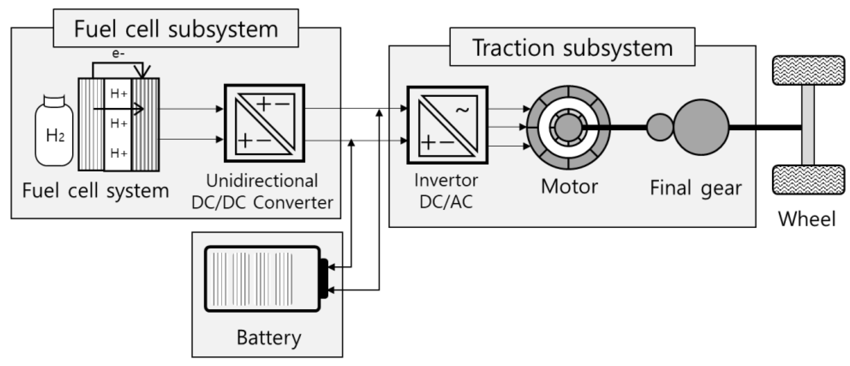Energies 15 02131 g001