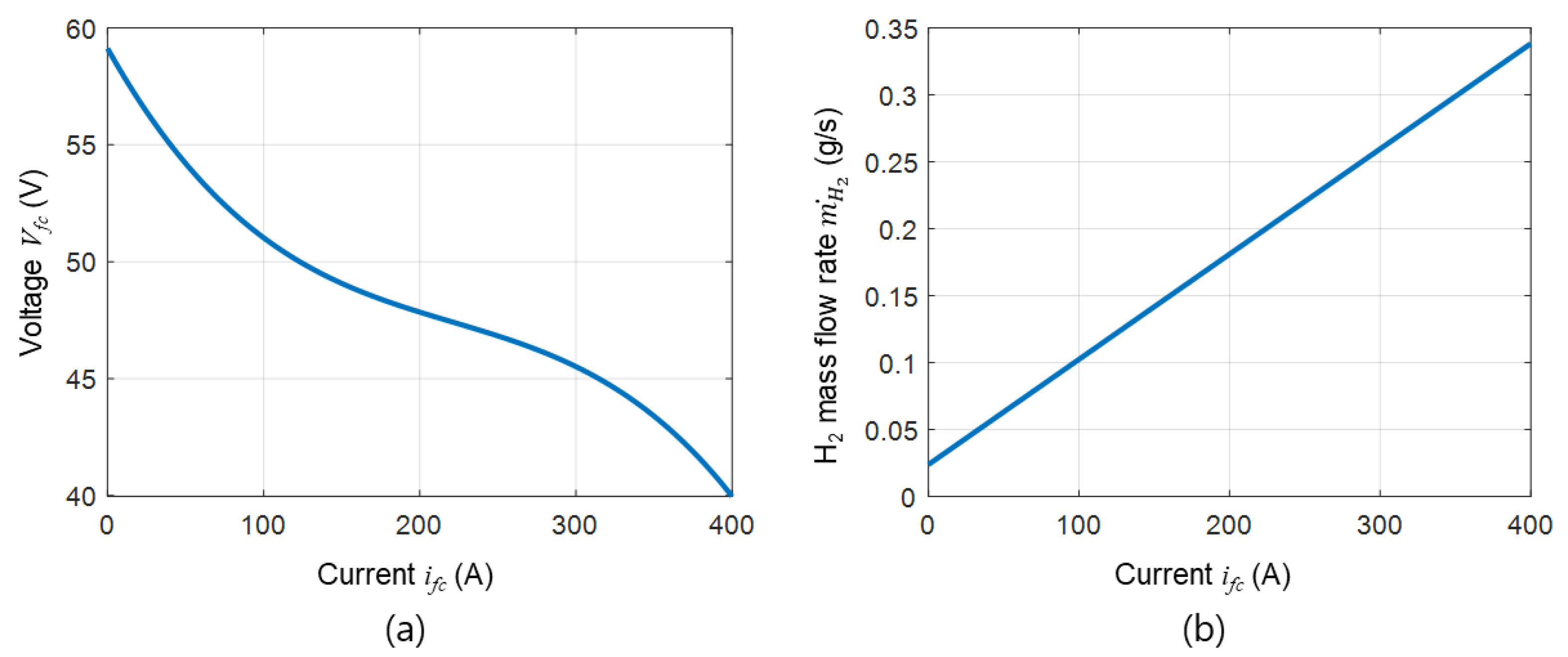 Energies 15 02131 g002