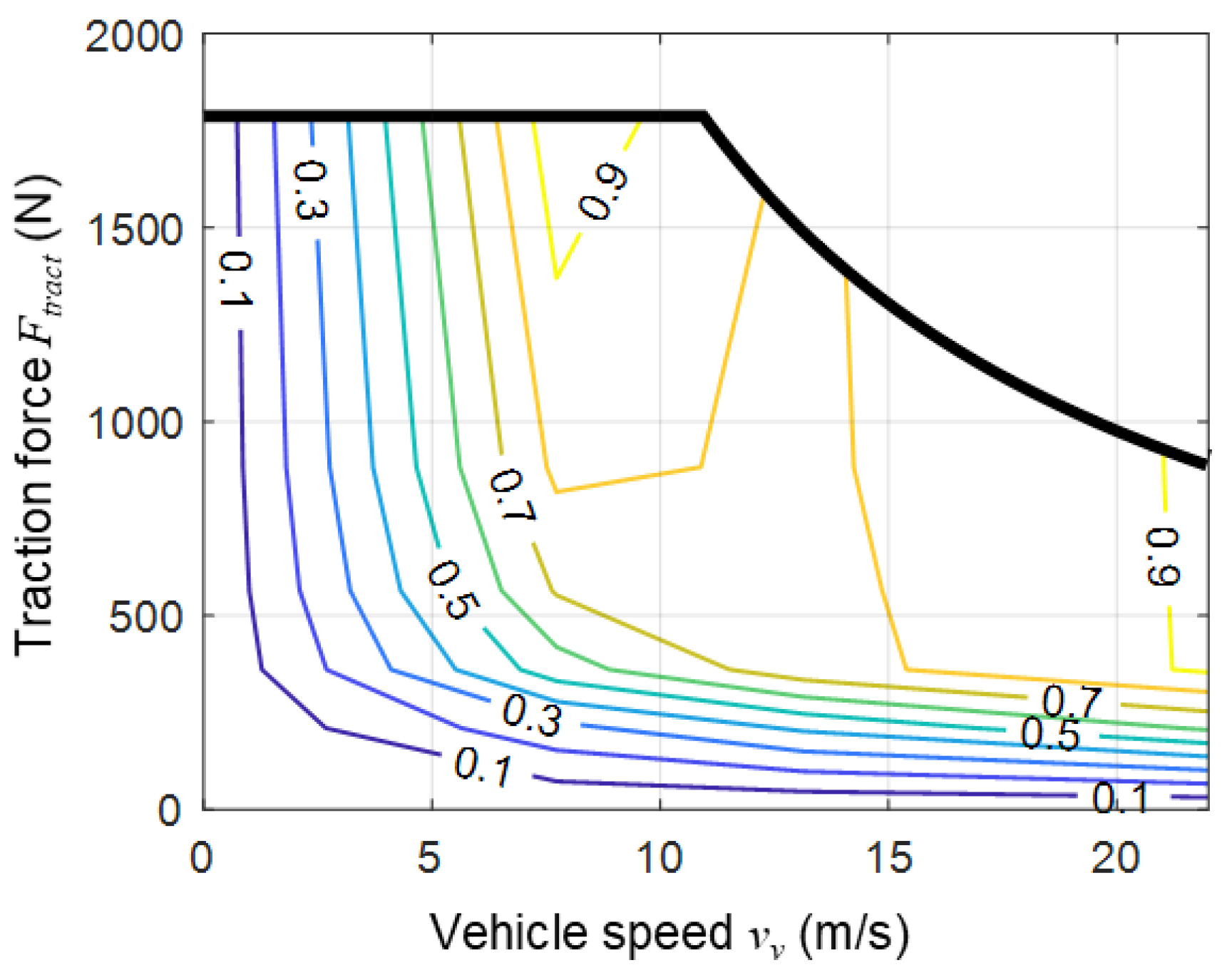 Energies 15 02131 g003