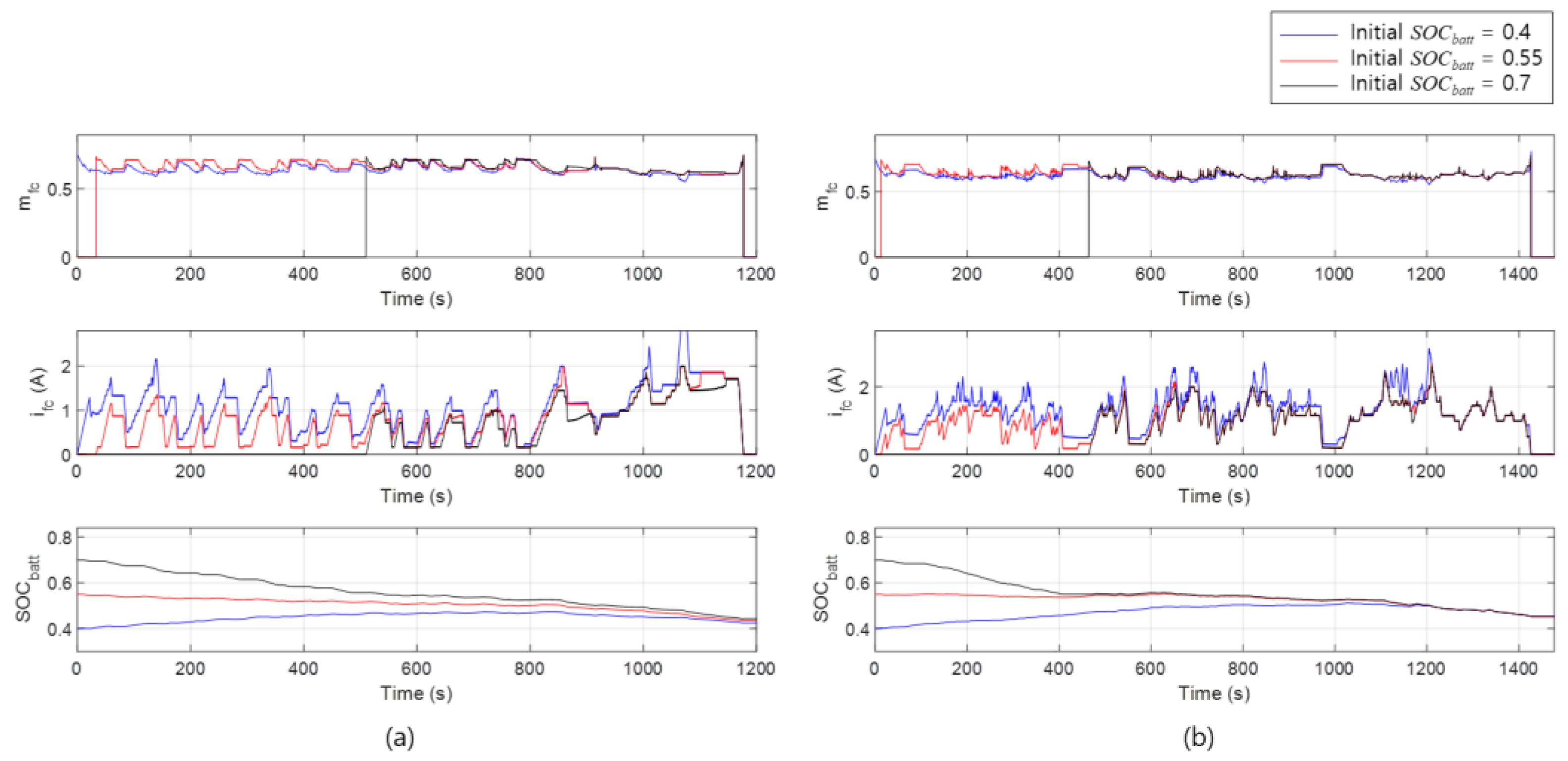 Energies 15 02131 g005