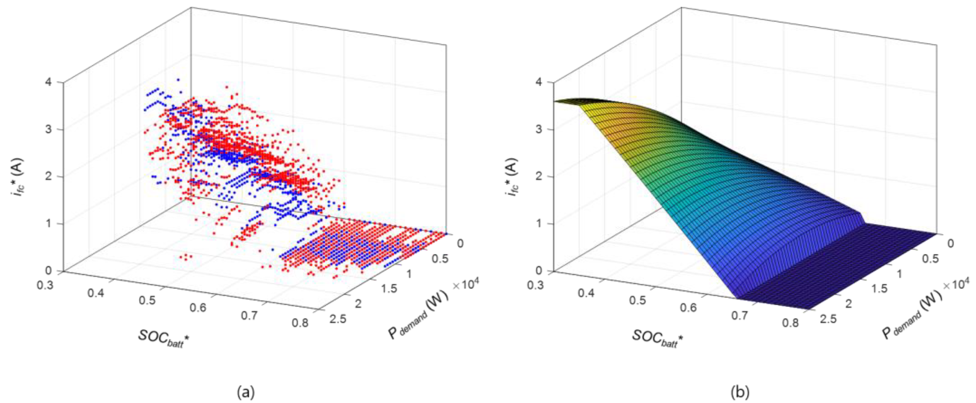 Energies 15 02131 g006