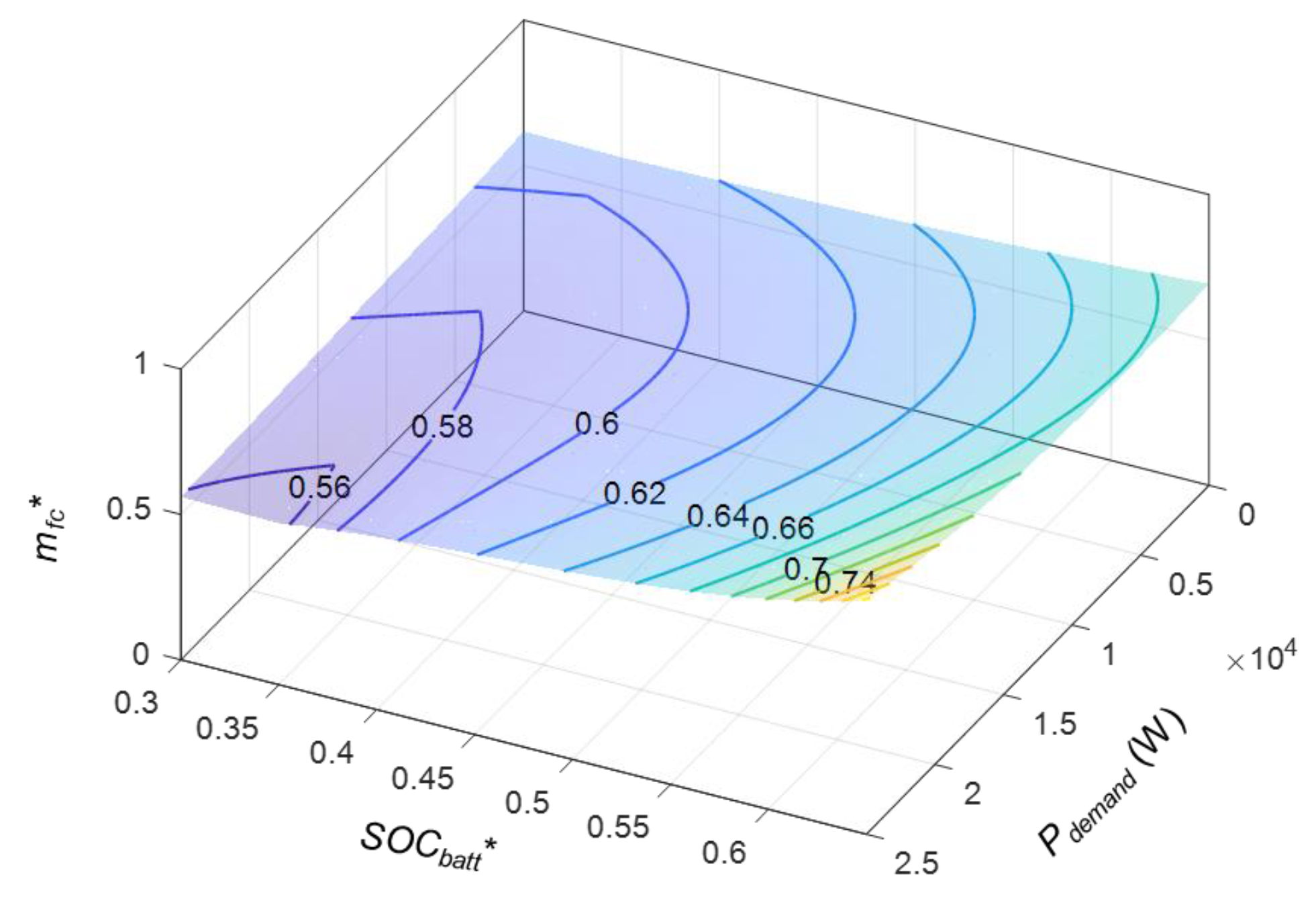 Energies 15 02131 g007