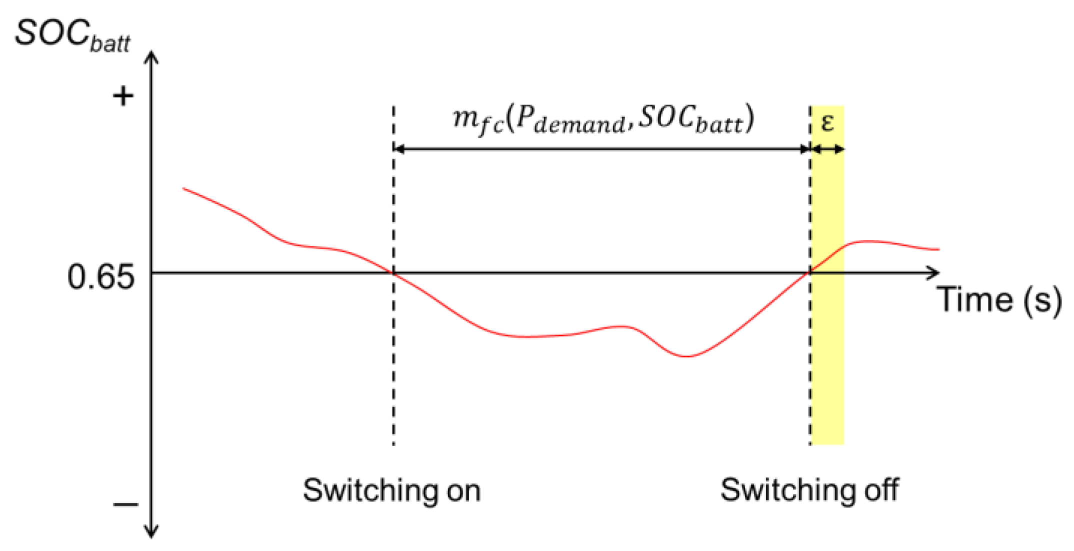 Energies 15 02131 g008