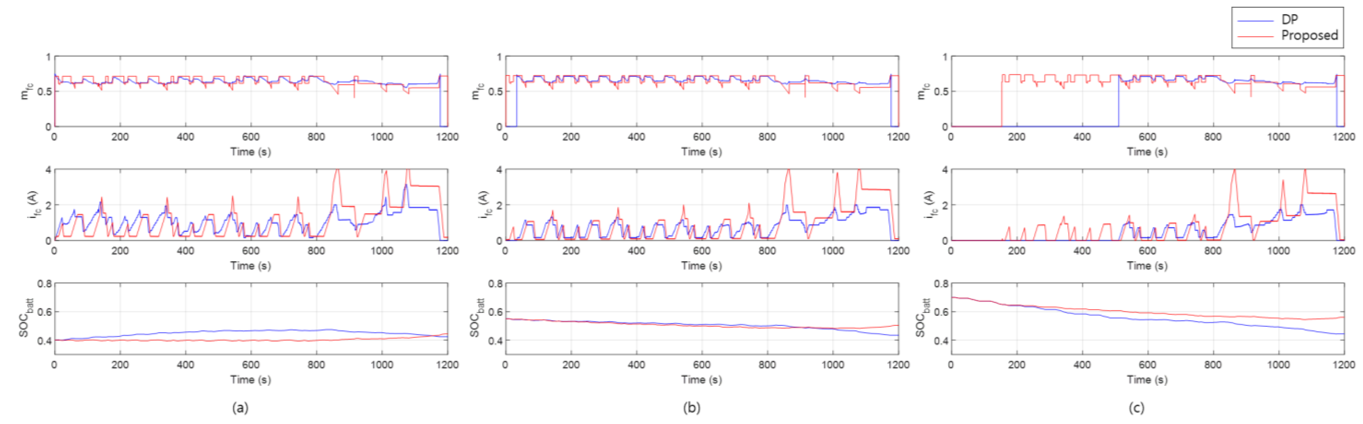 Energies 15 02131 g009