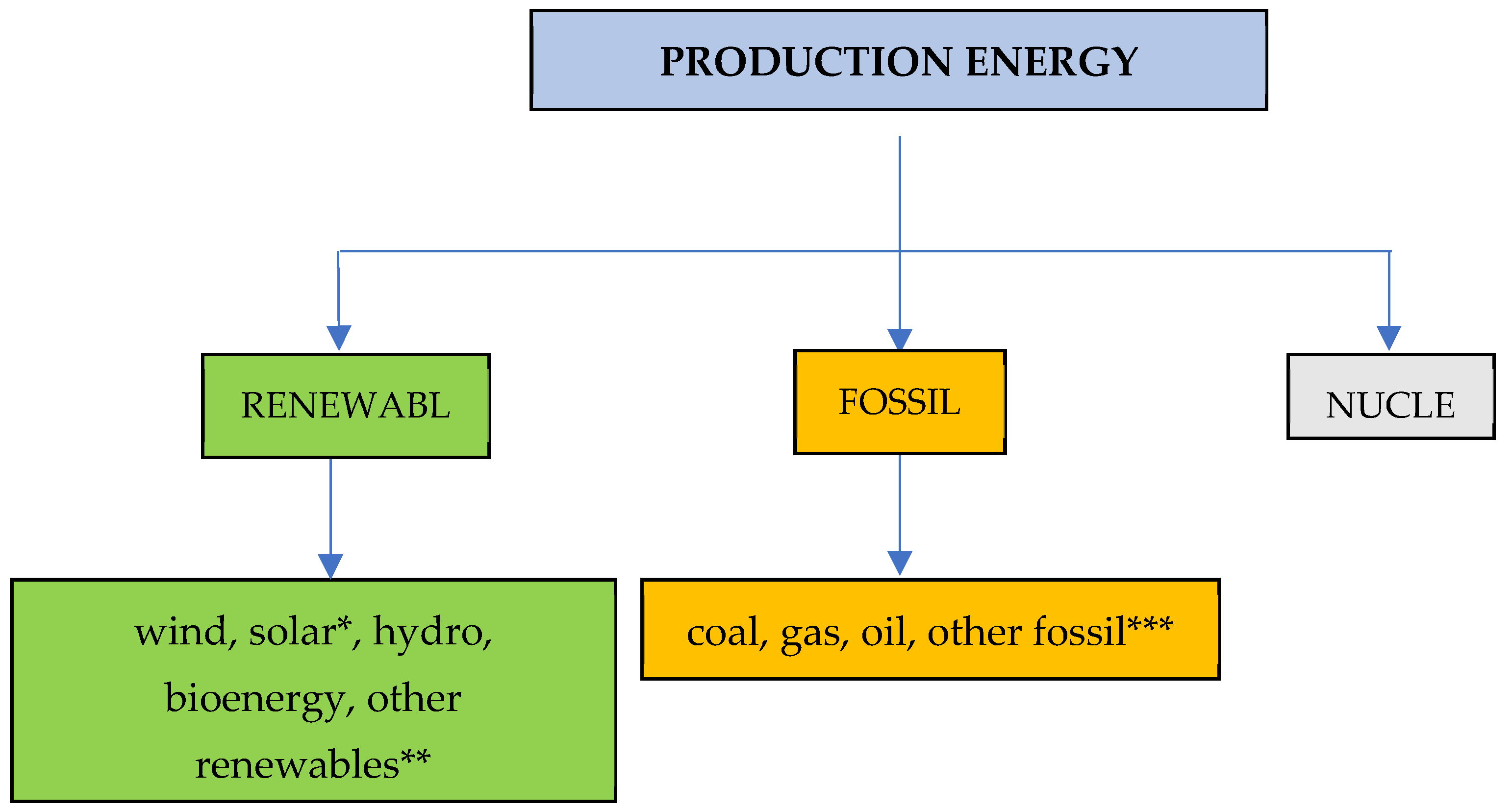 Energies 15 02135 g001 550