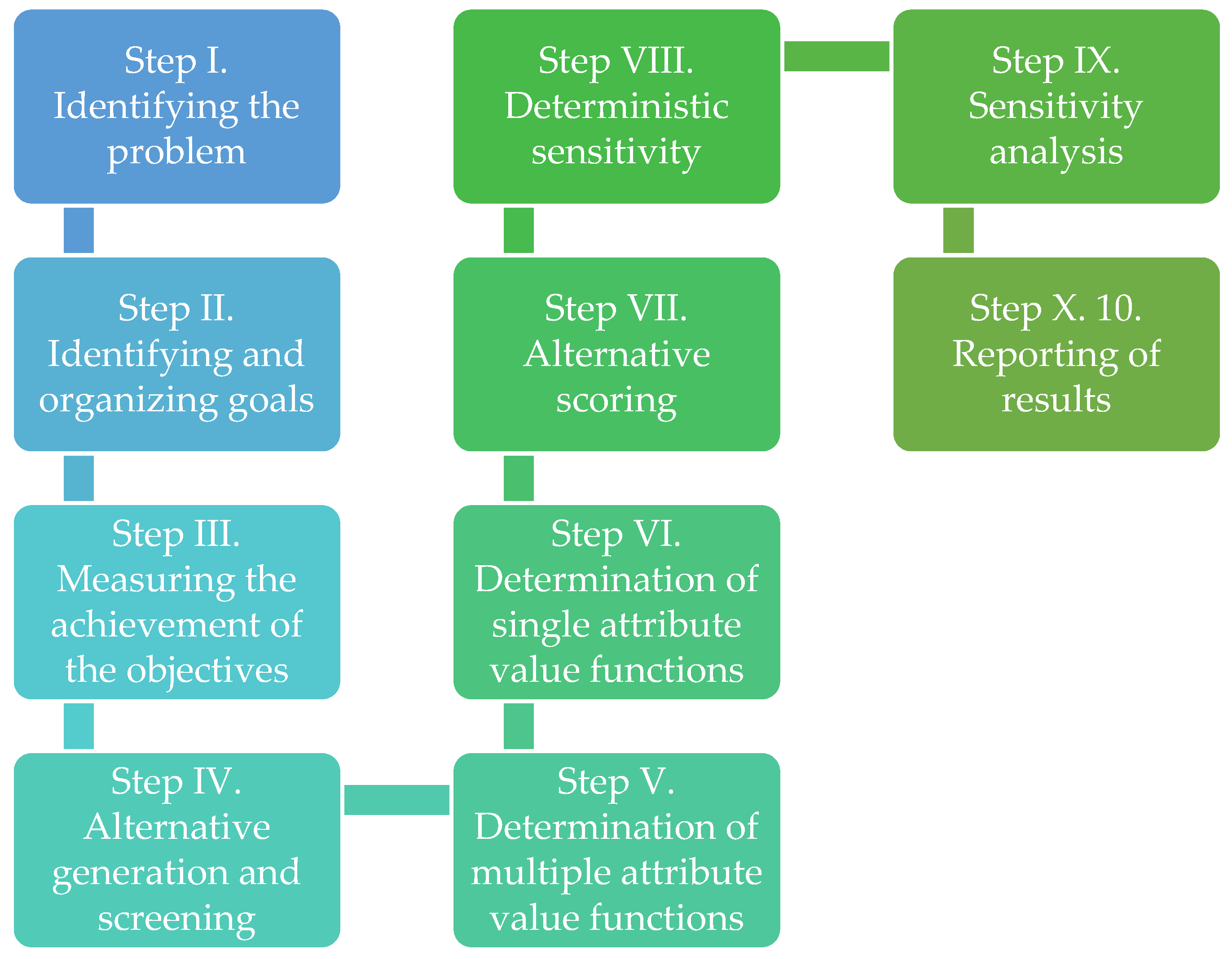 Energies 15 02135 g002 550