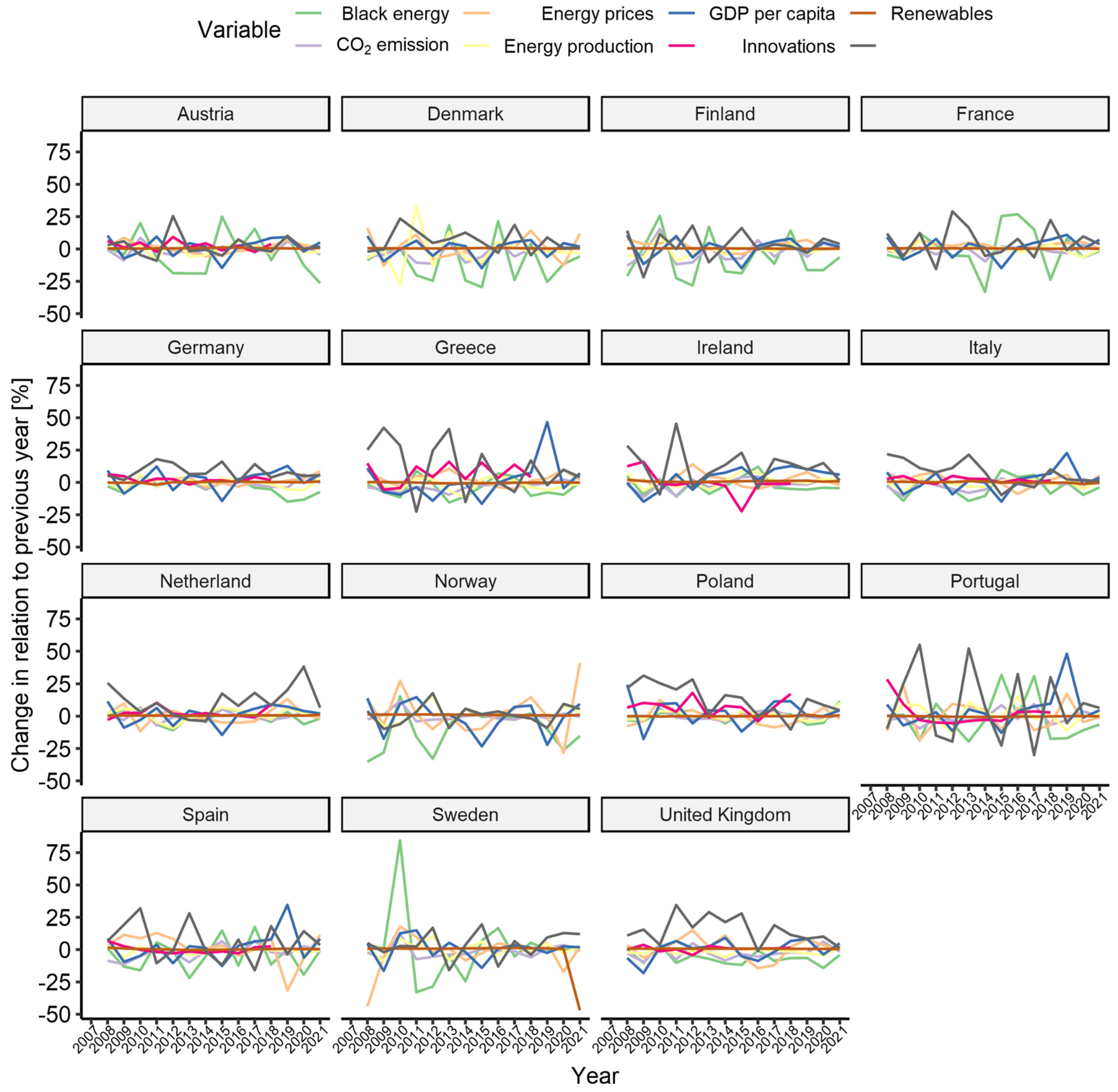 Energies 15 02135 g003 550