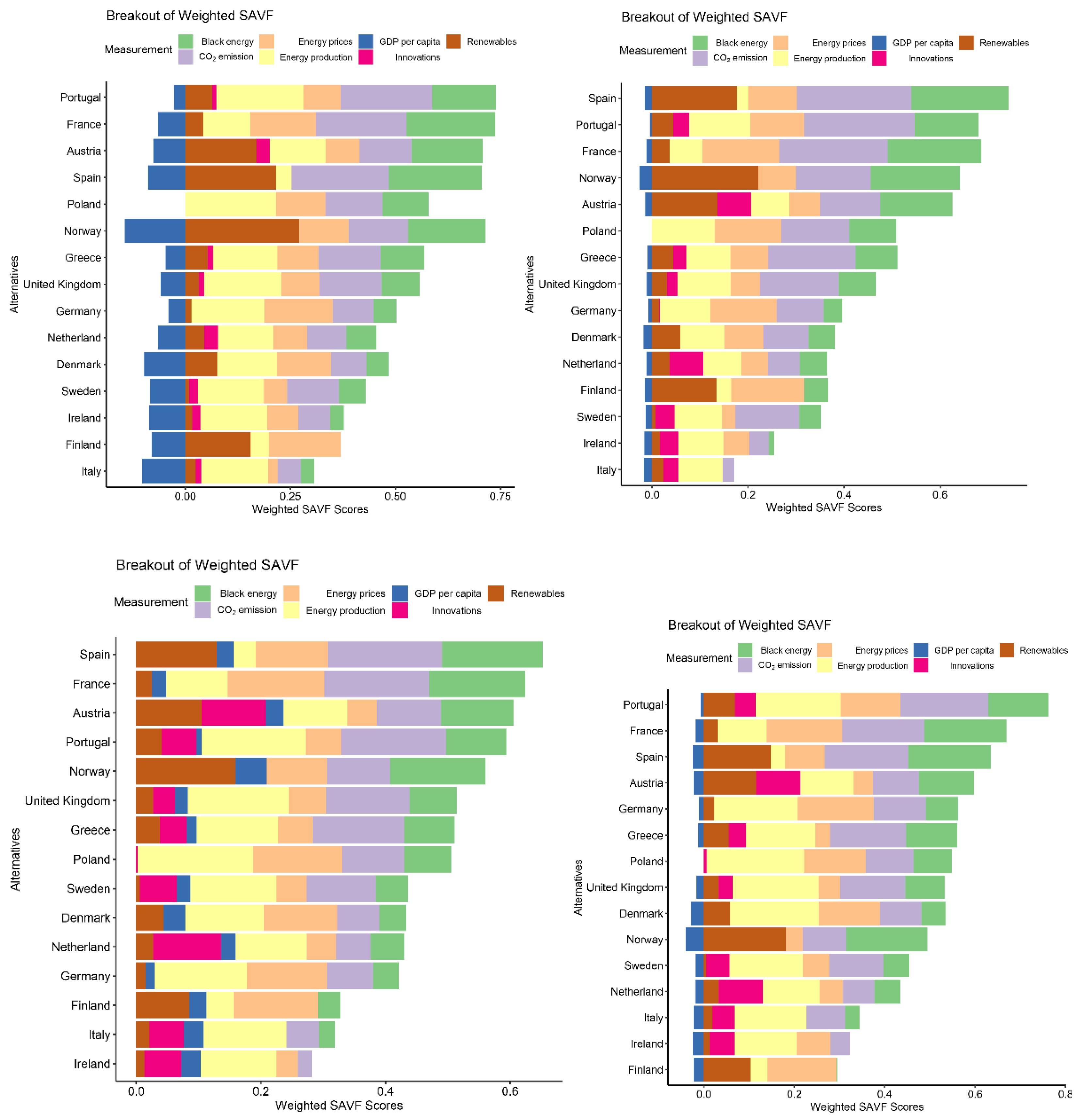 Energies 15 02135 g010 550