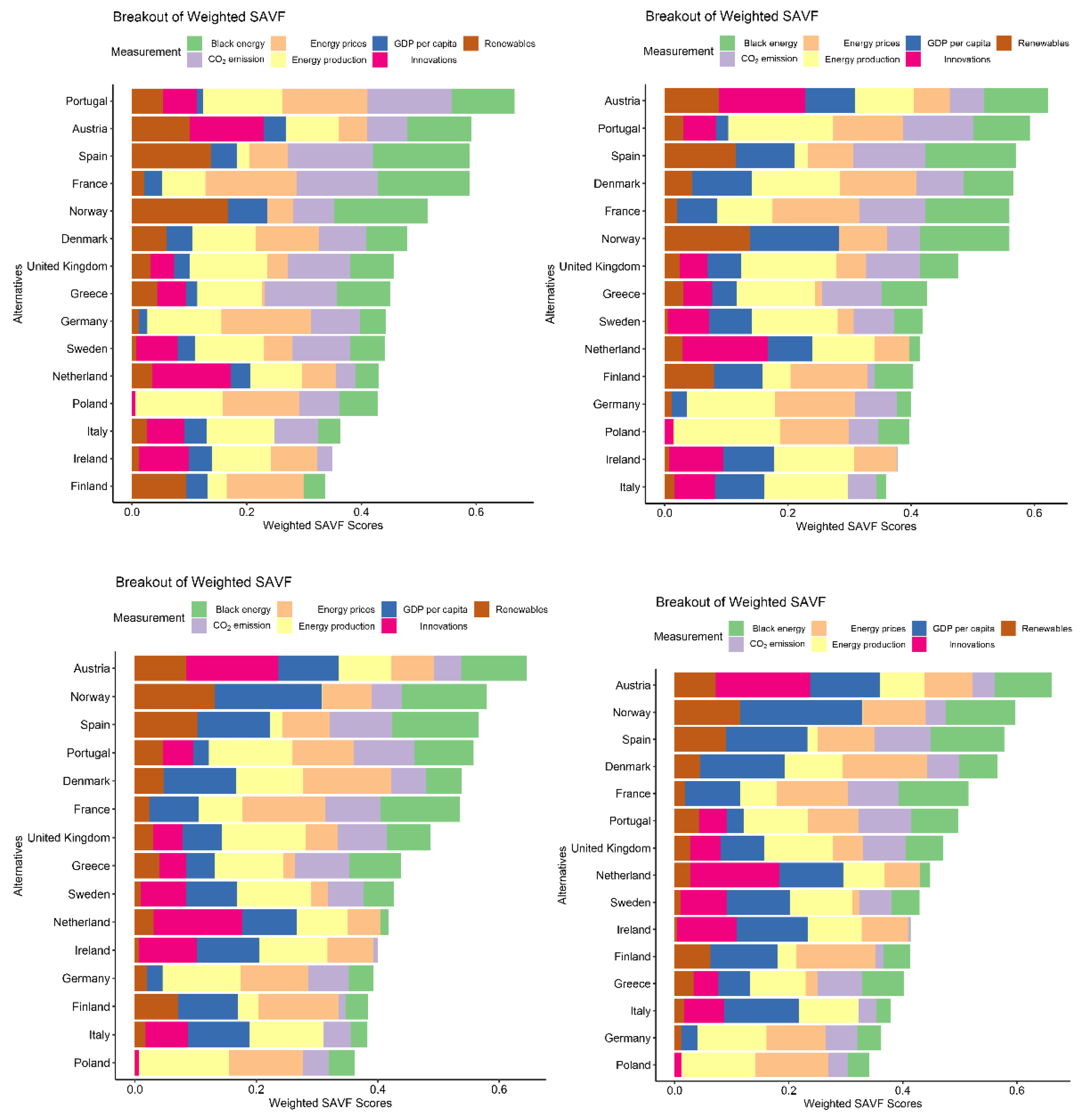Energies 15 02135 g011 550
