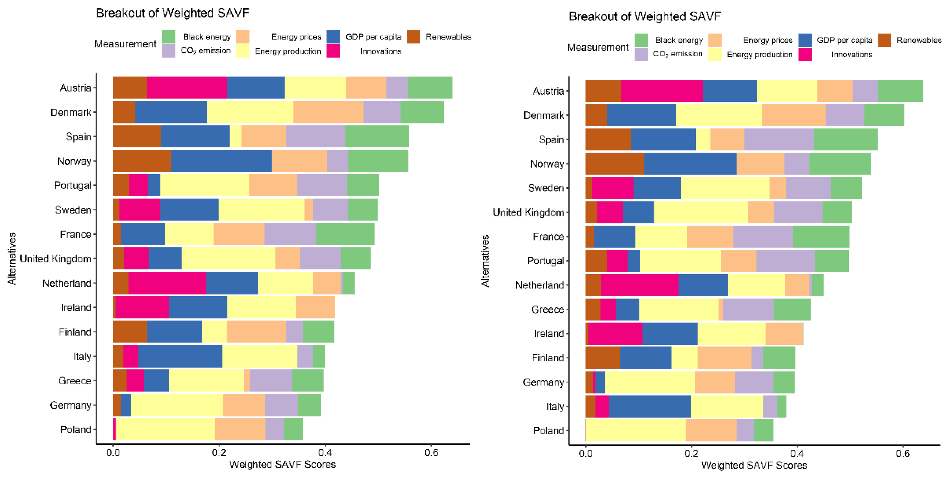 Energies 15 02135 g012a 550