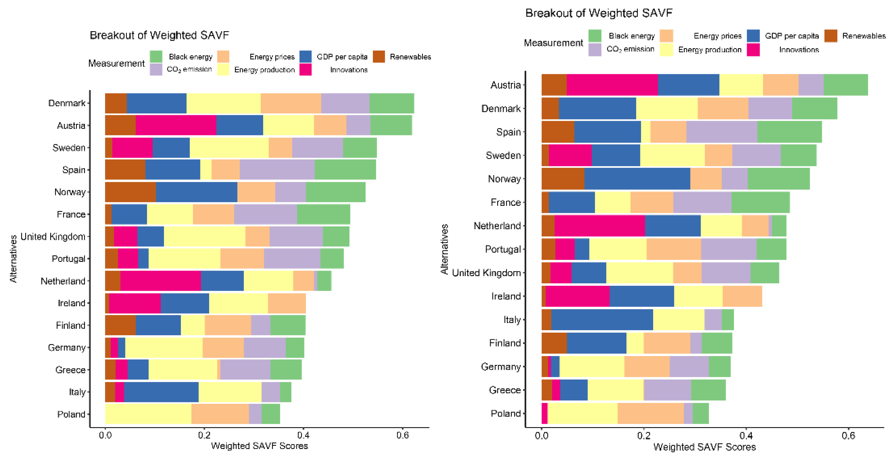Energies 15 02135 g012b 550
