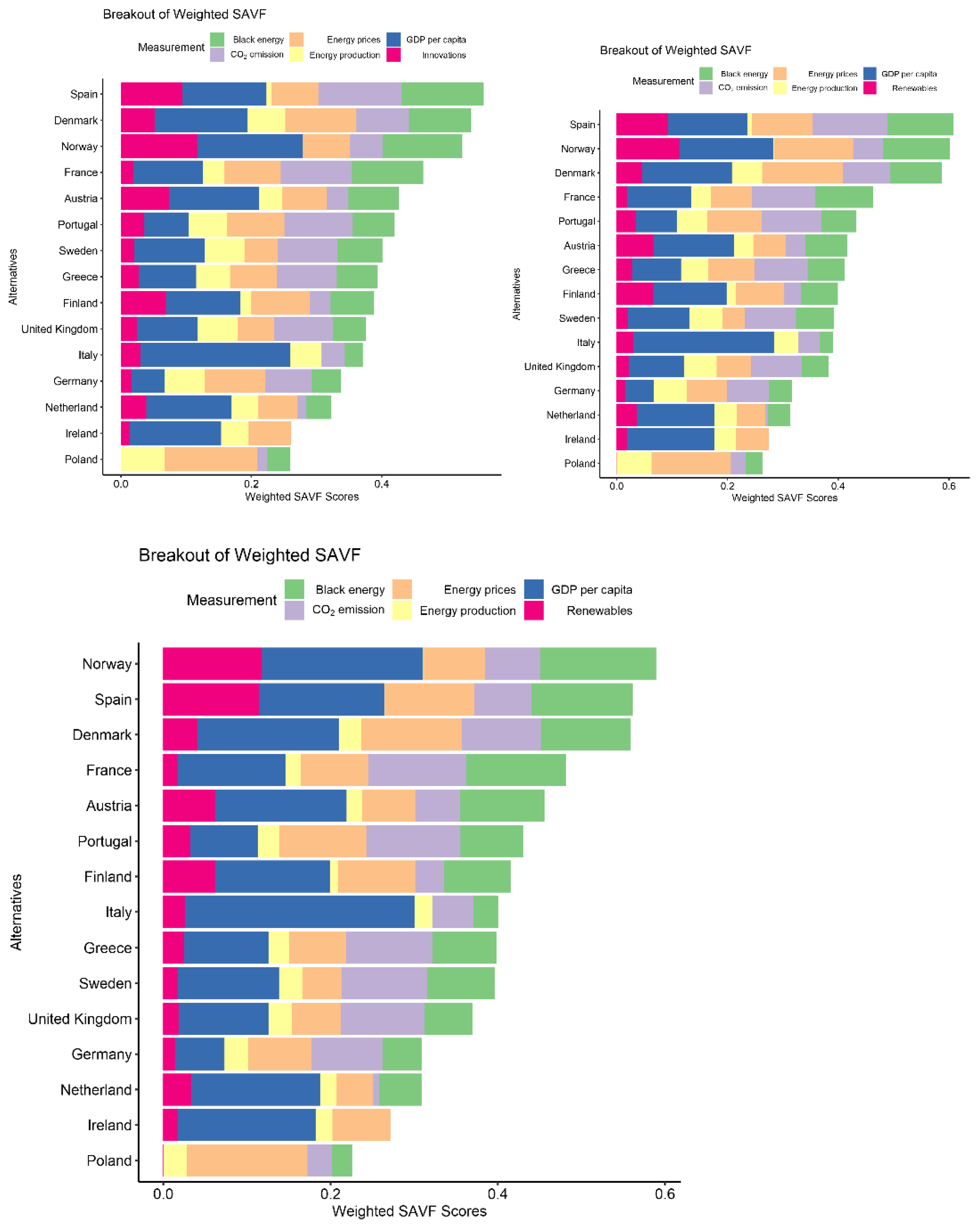 Energies 15 02135 g013 550