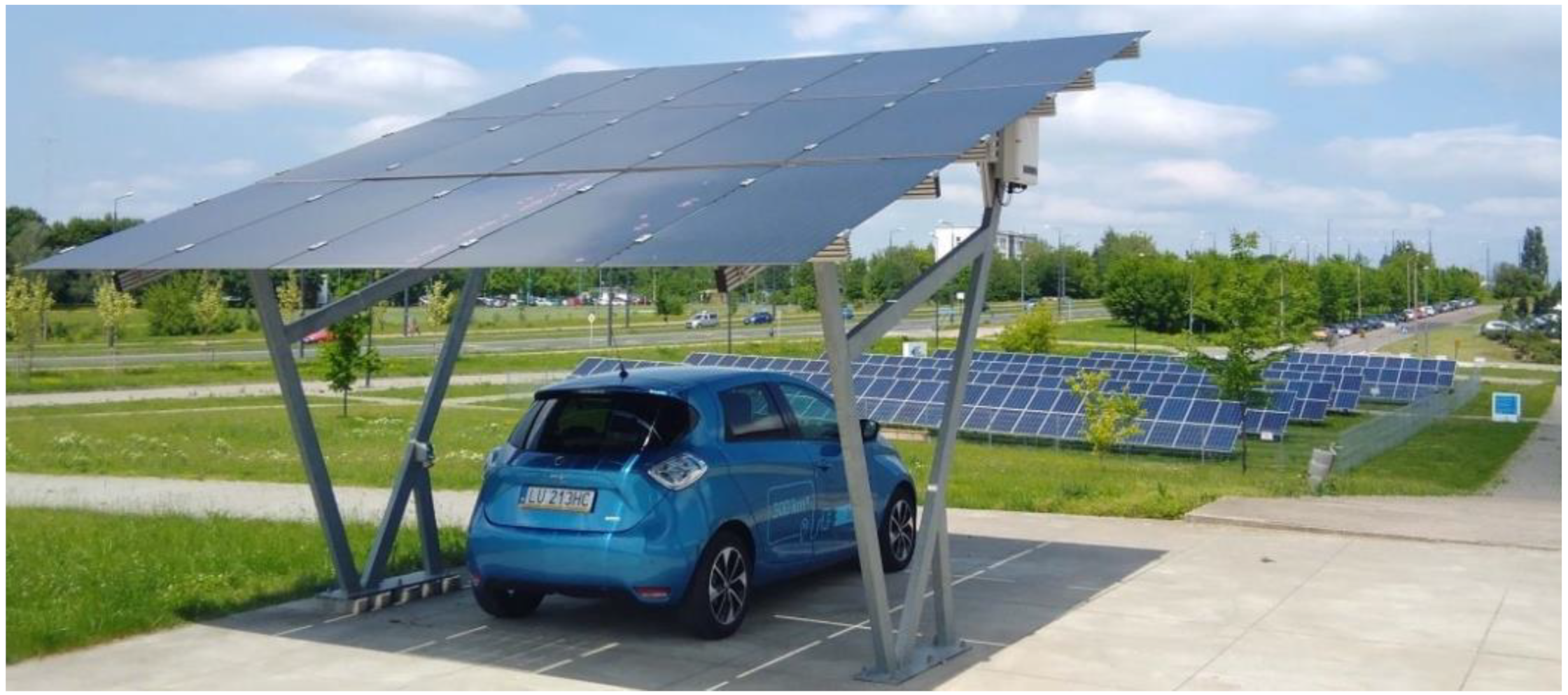 Energies 15 02137 g001