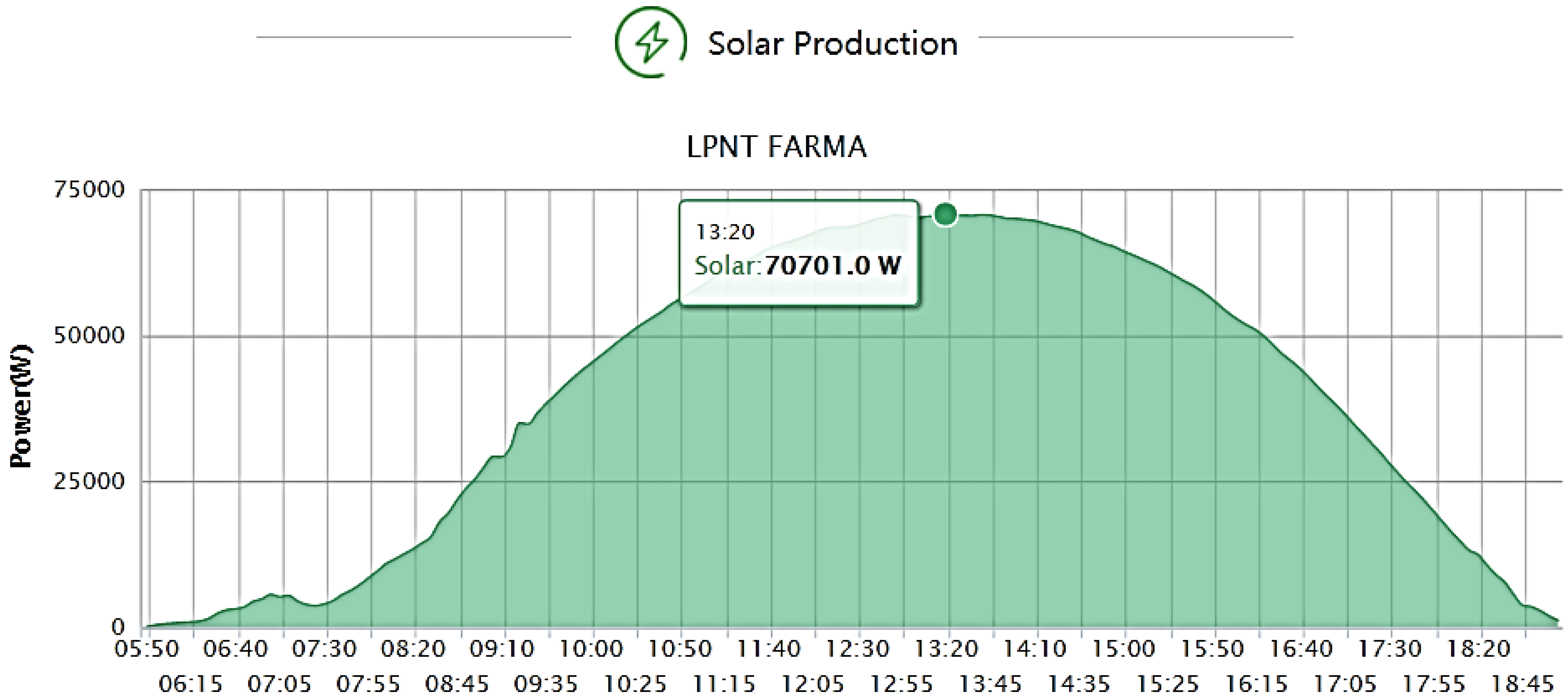 Energies 15 02137 g003