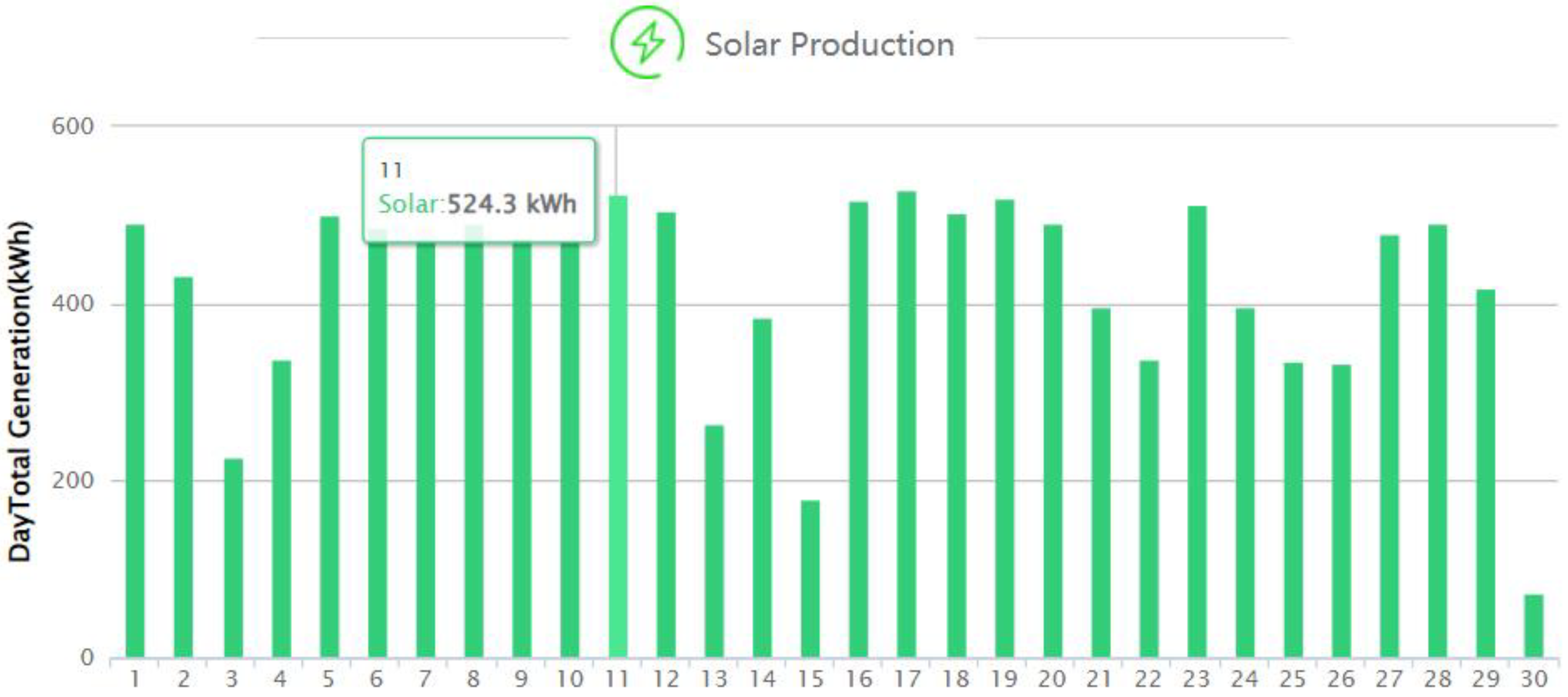 Energies 15 02137 g004