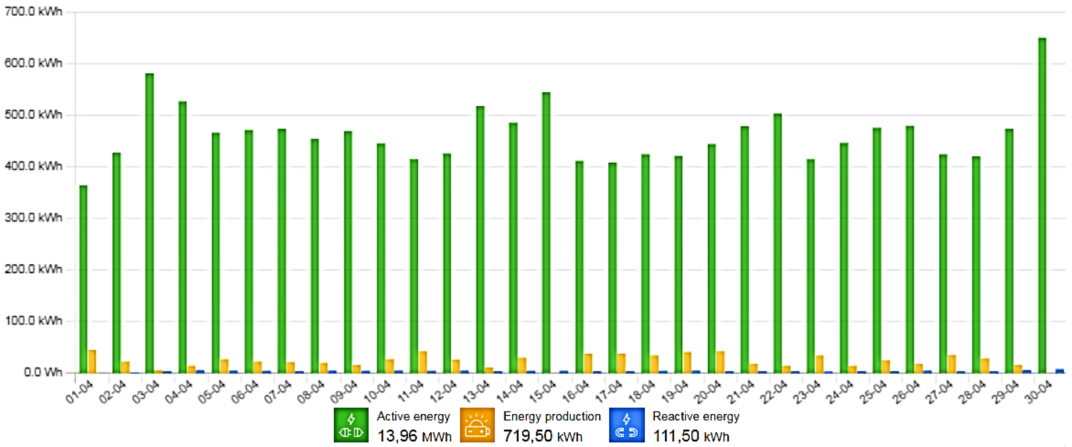 Energies 15 02137 g007