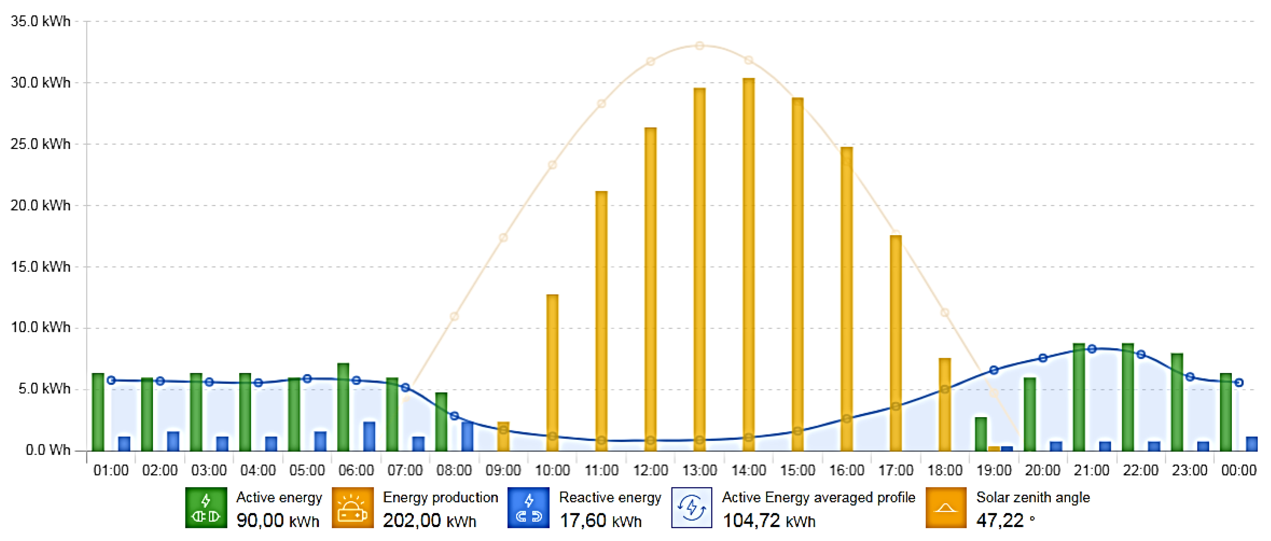Energies 15 02137 g008