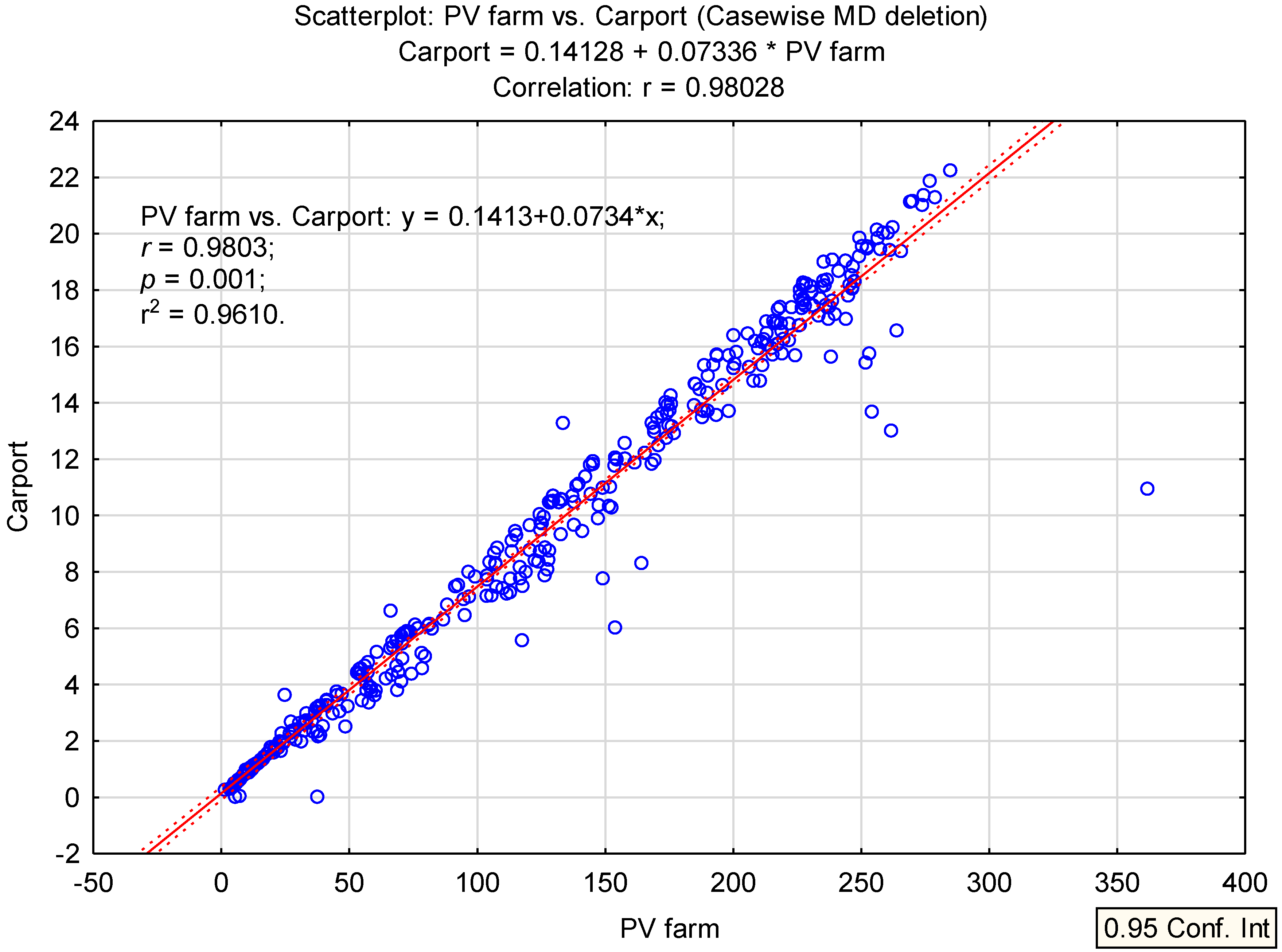 Energies 15 02137 g011