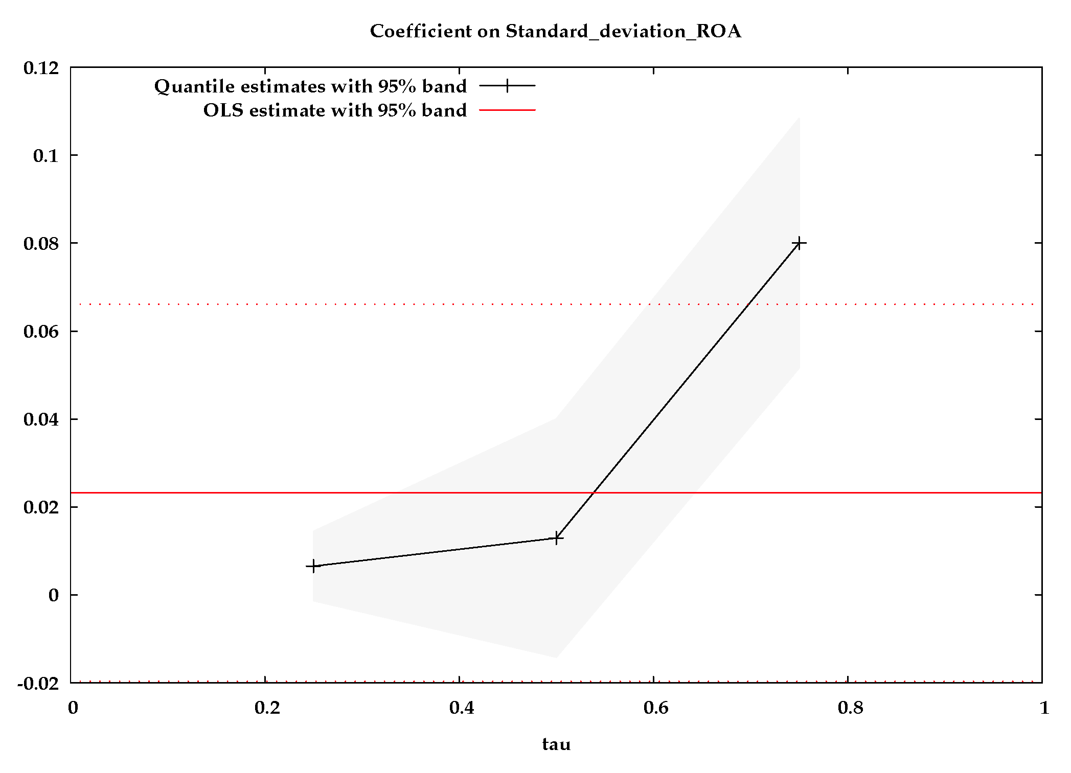Energies 15 02138 g002