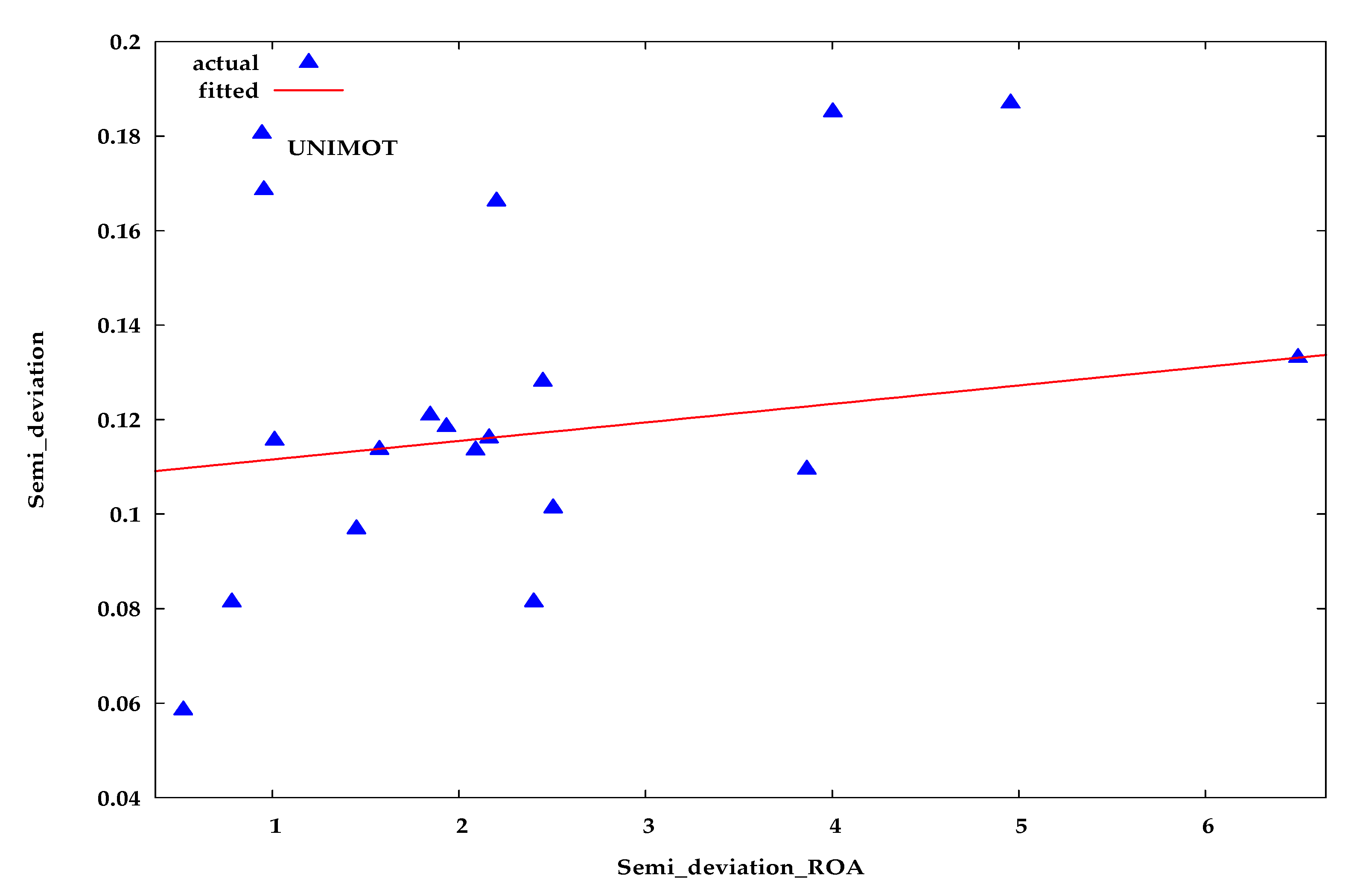 Energies 15 02138 g003
