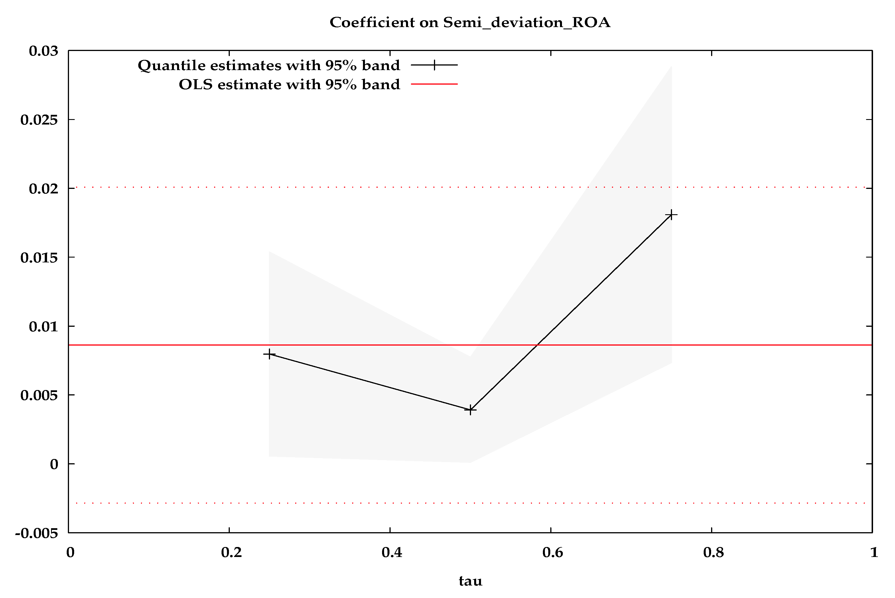 Energies 15 02138 g004