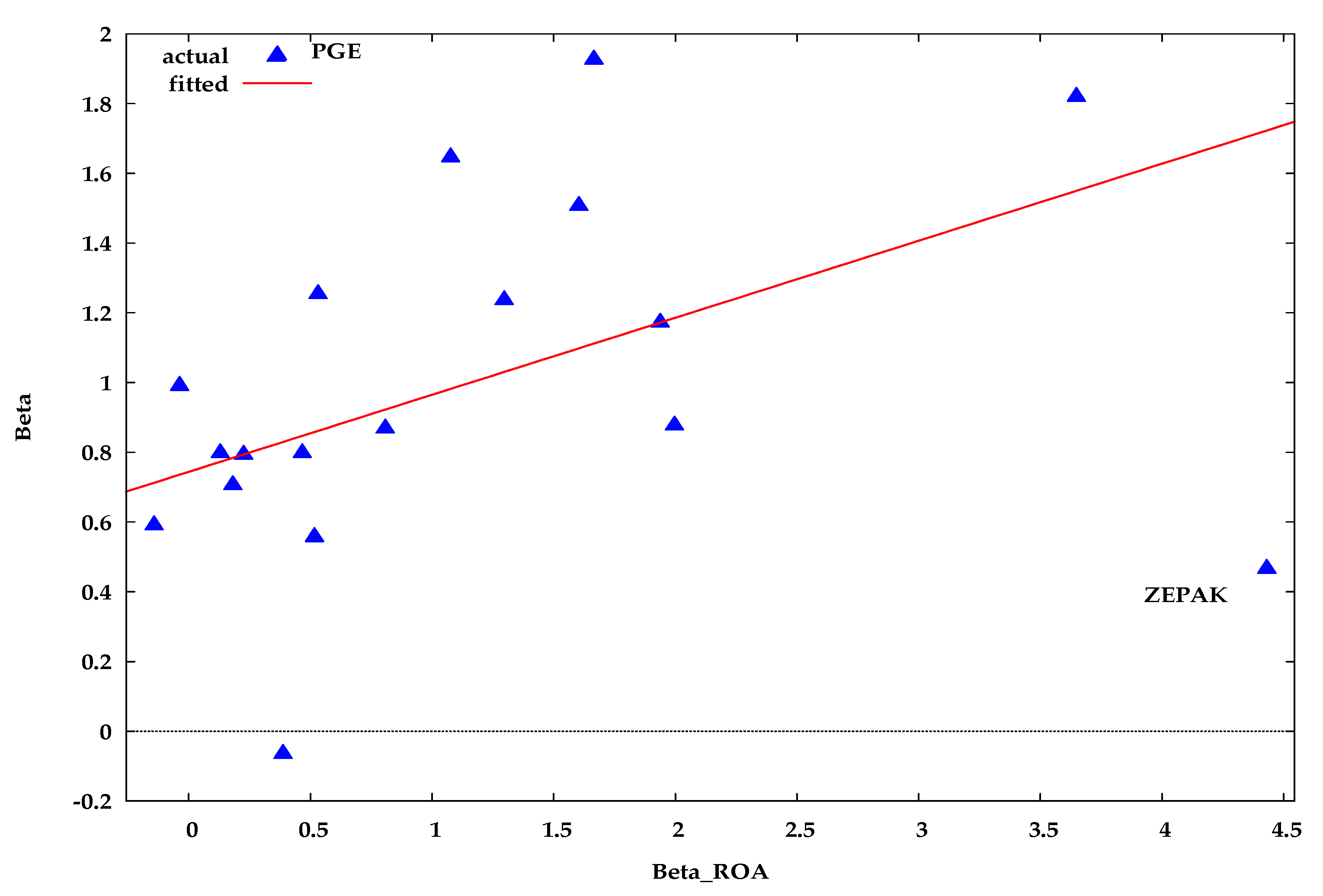Energies 15 02138 g005