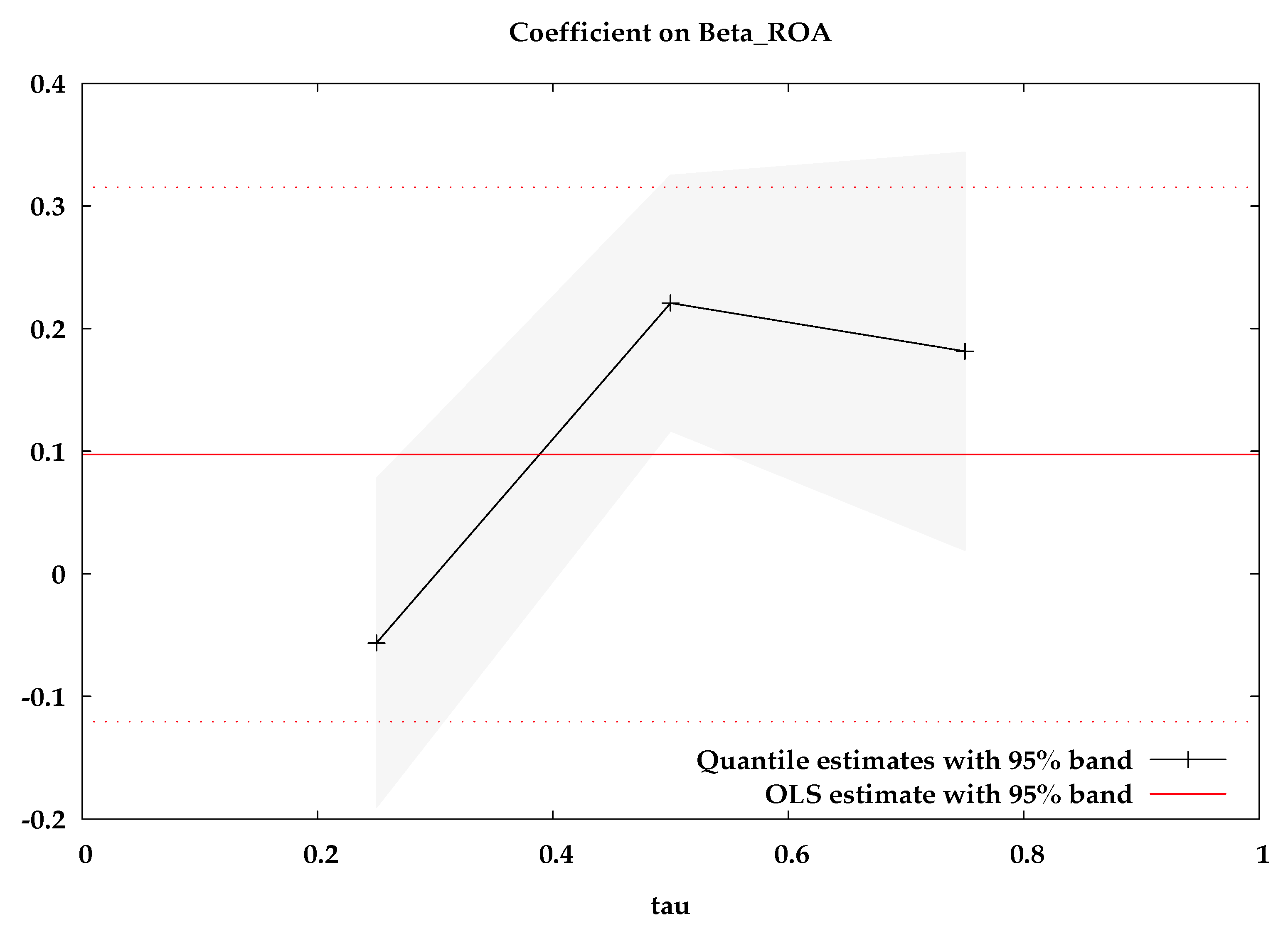 Energies 15 02138 g006