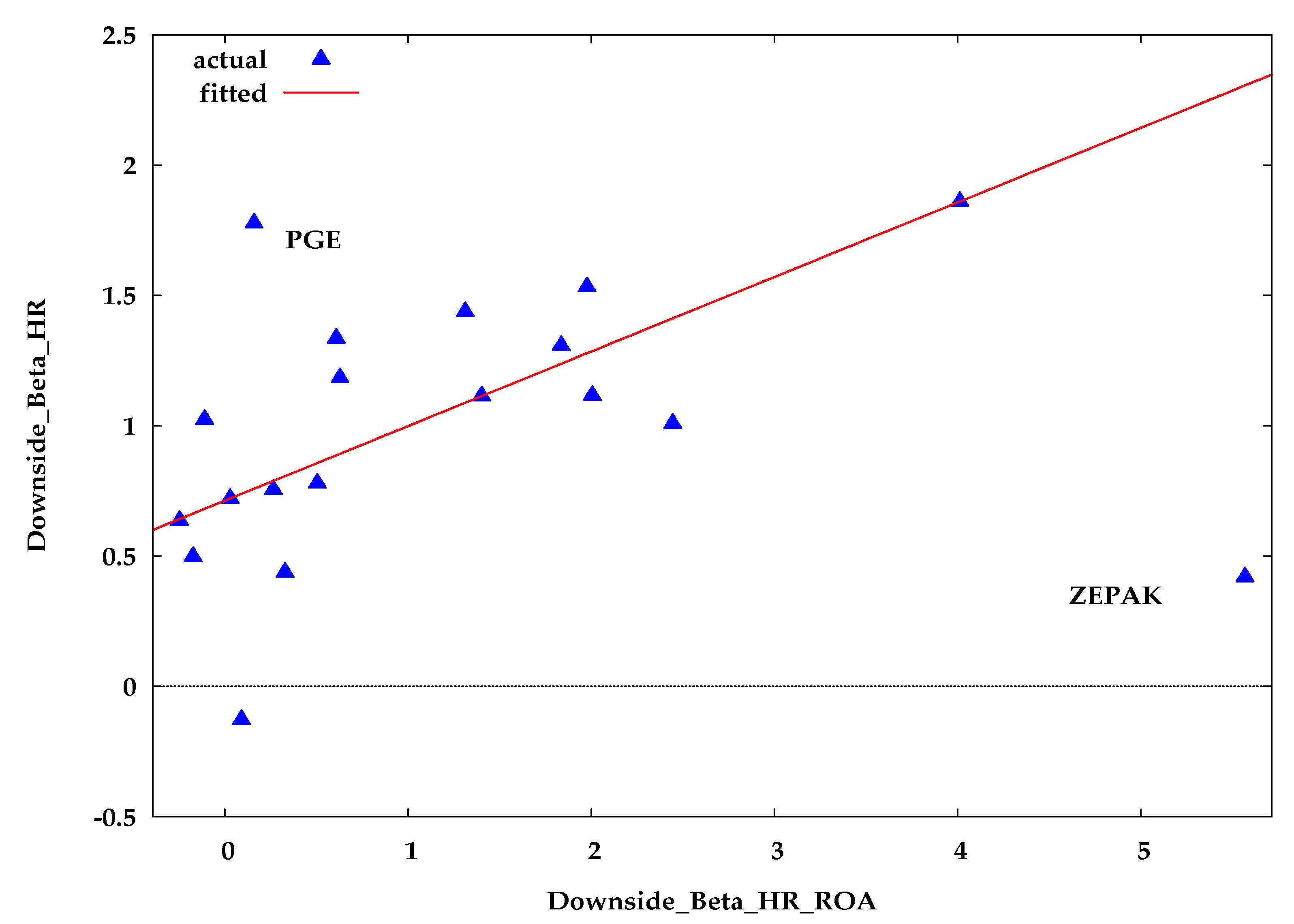 Energies 15 02138 g007