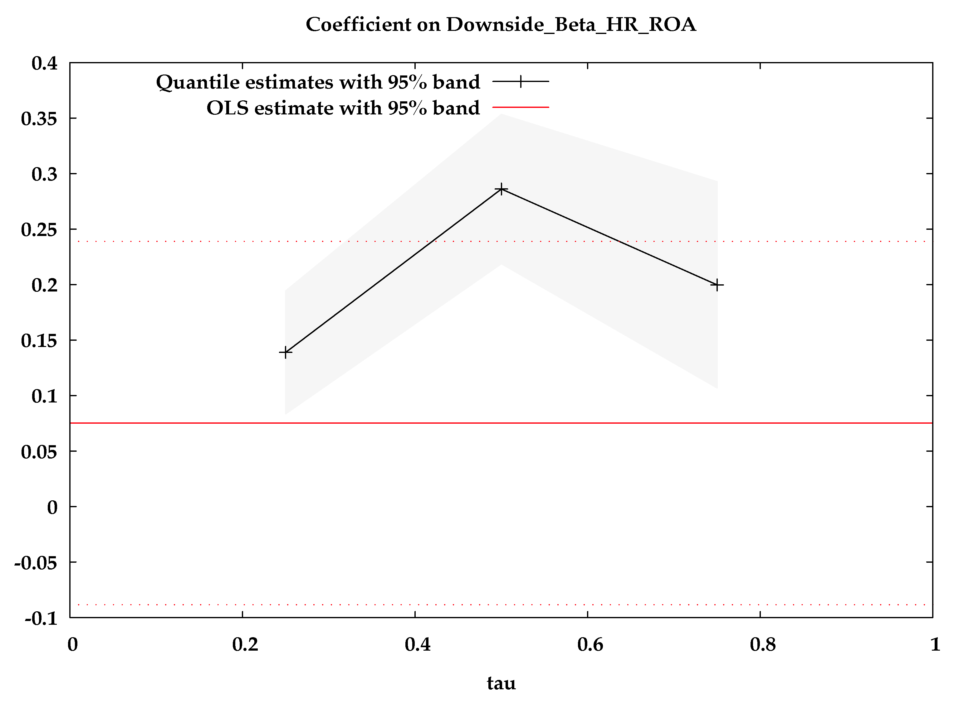 Energies 15 02138 g008