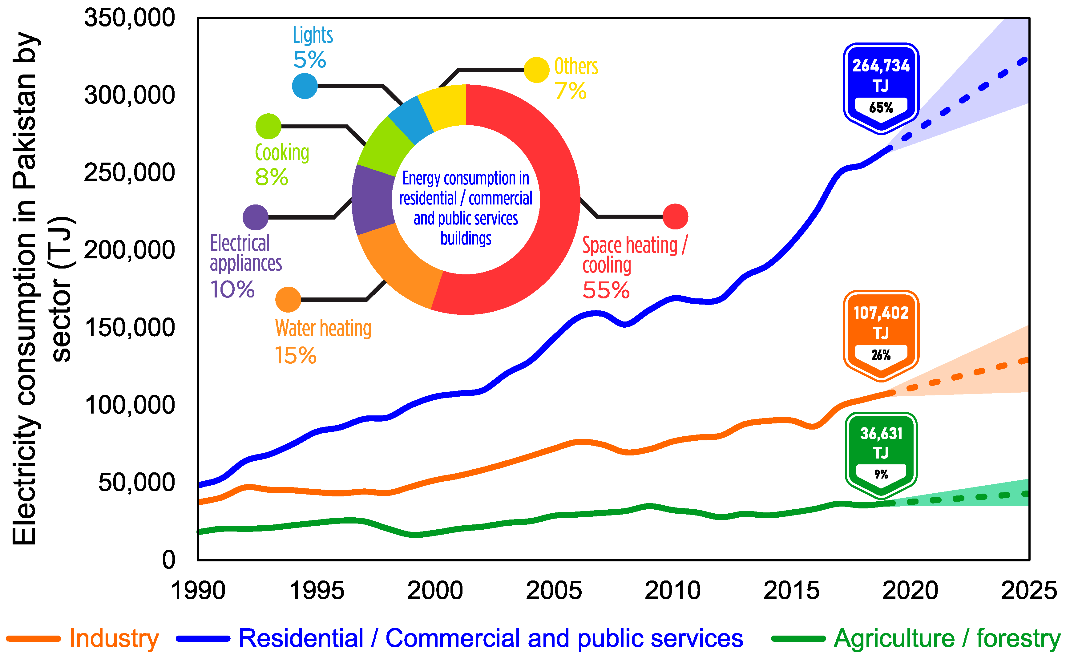 Energies 15 02139 g001