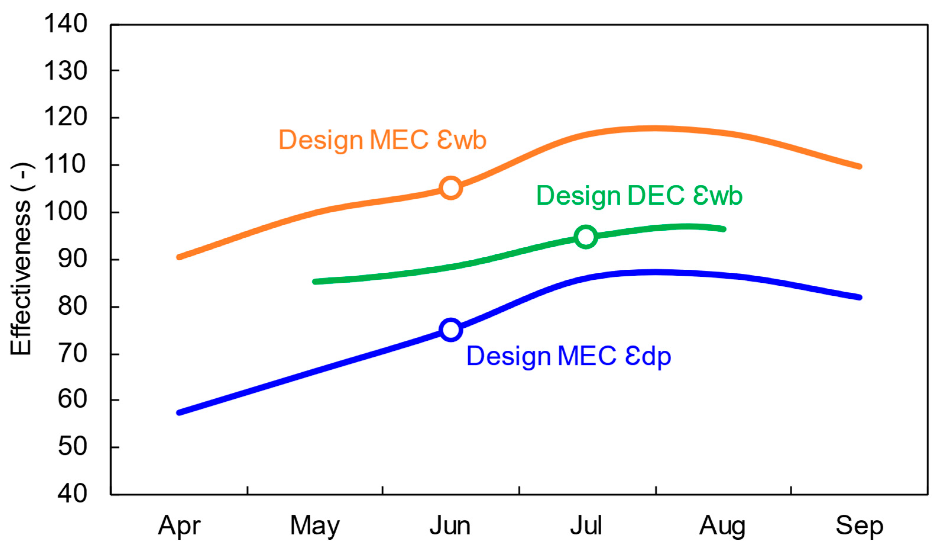 Energies 15 02139 g005