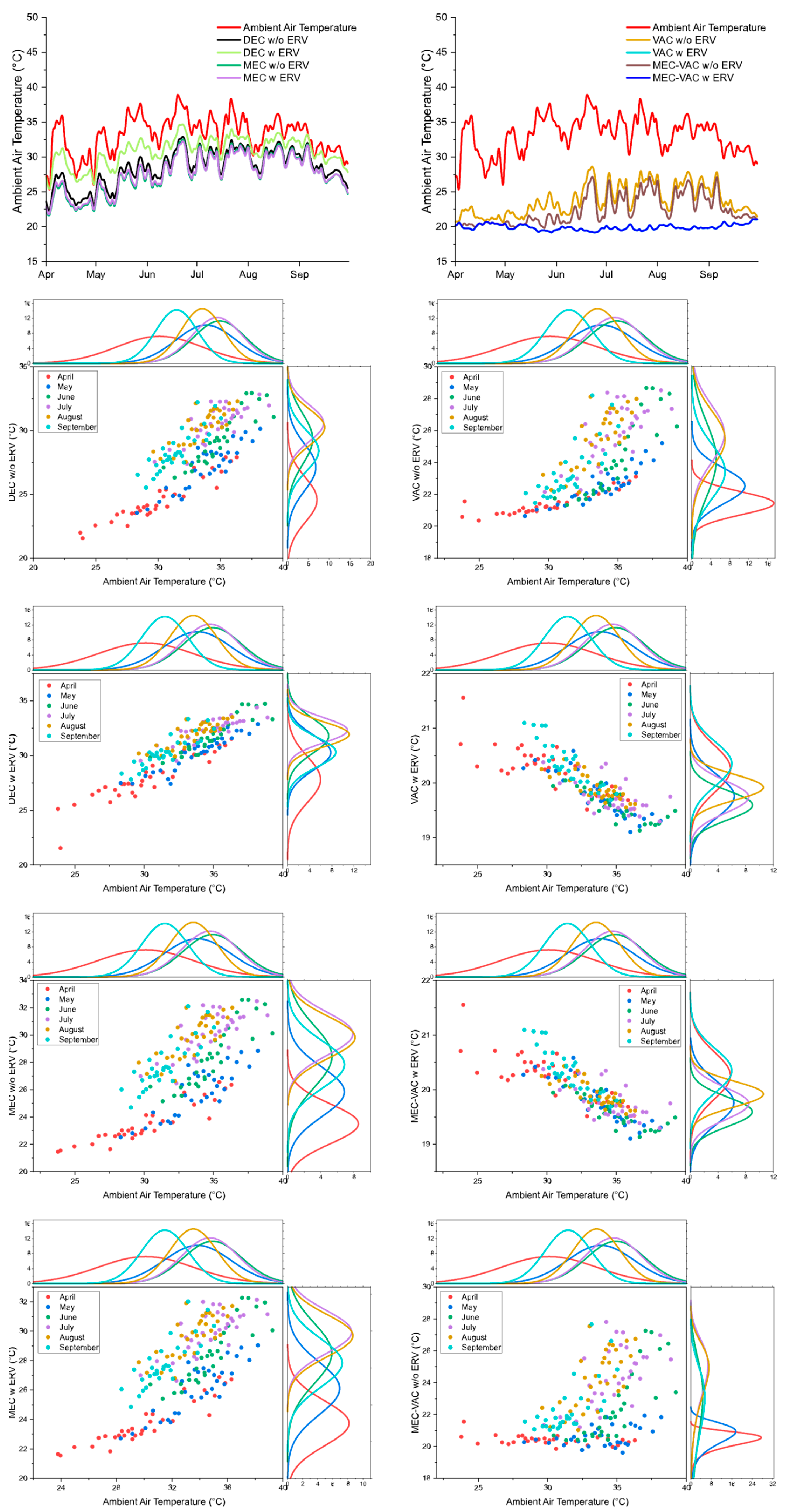Energies 15 02139 g006