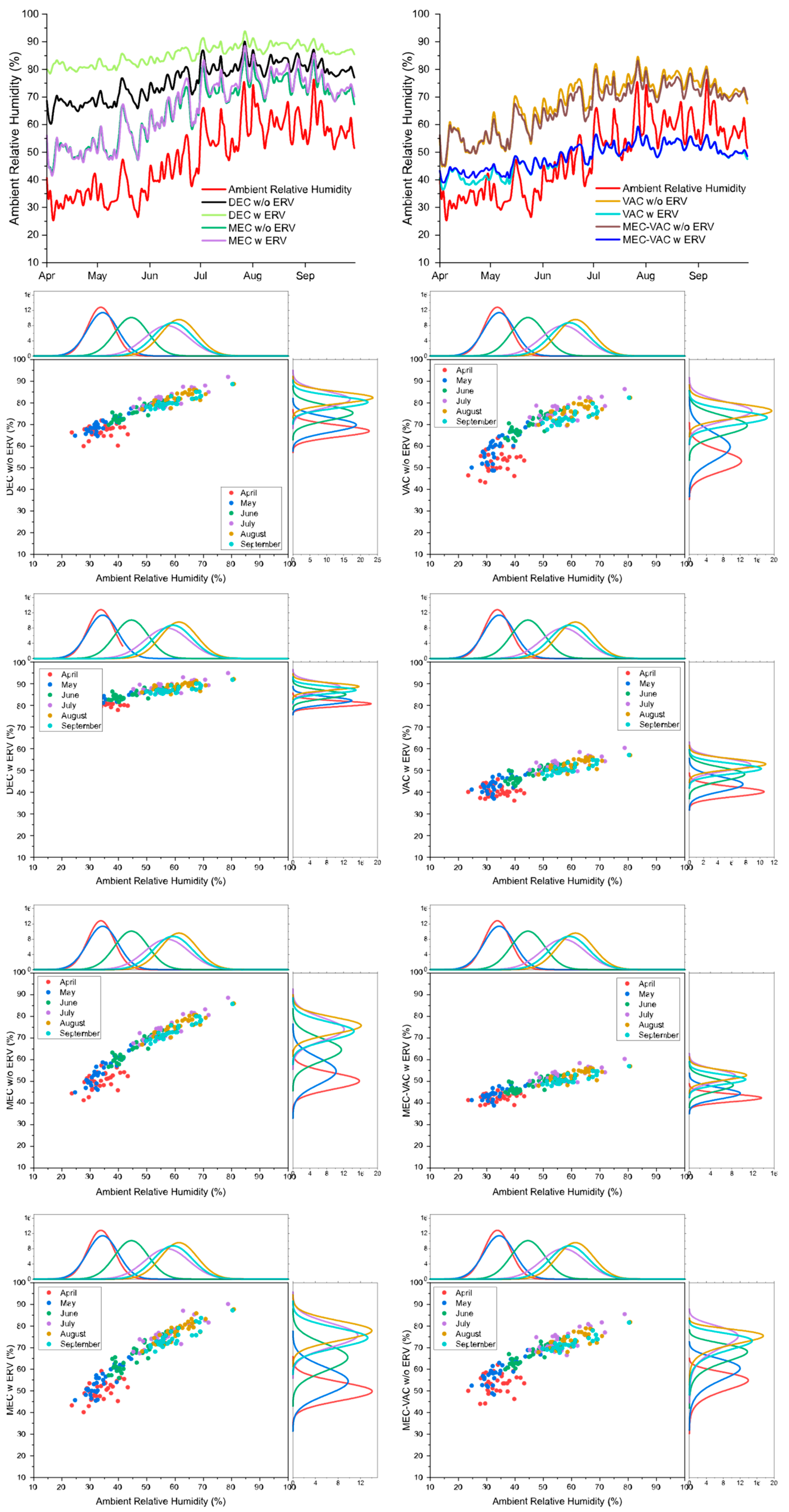 Energies 15 02139 g007