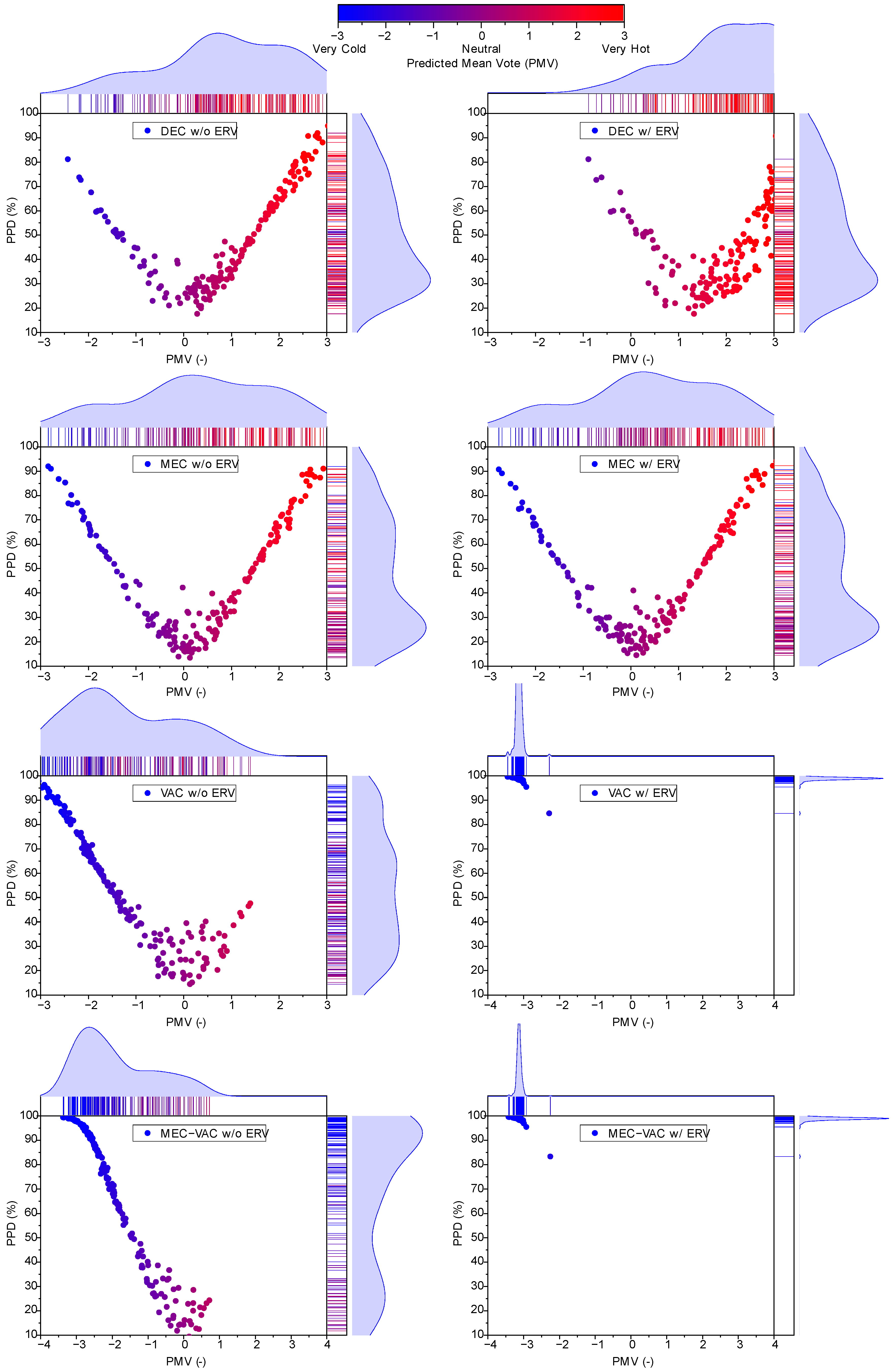 Energies 15 02139 g009