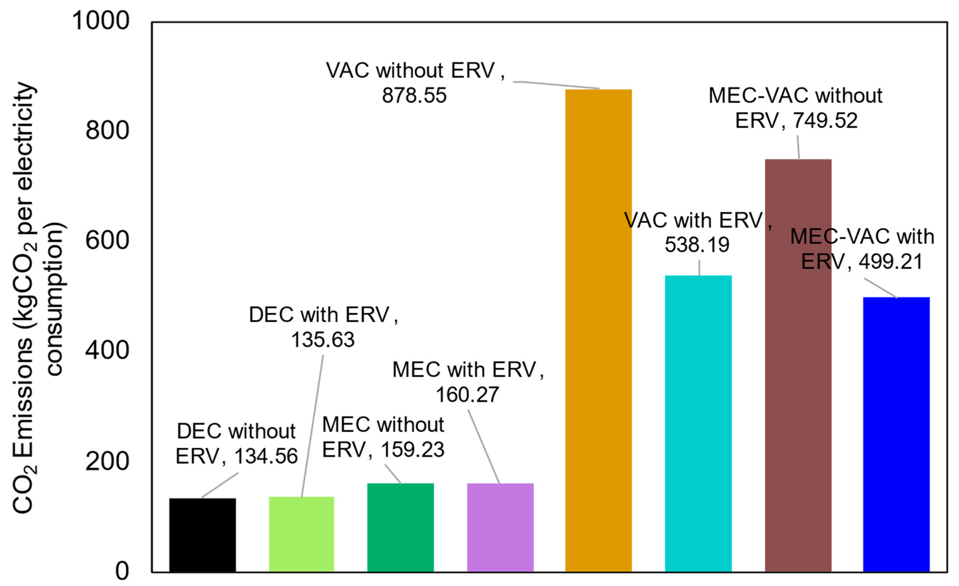 Energies 15 02139 g010
