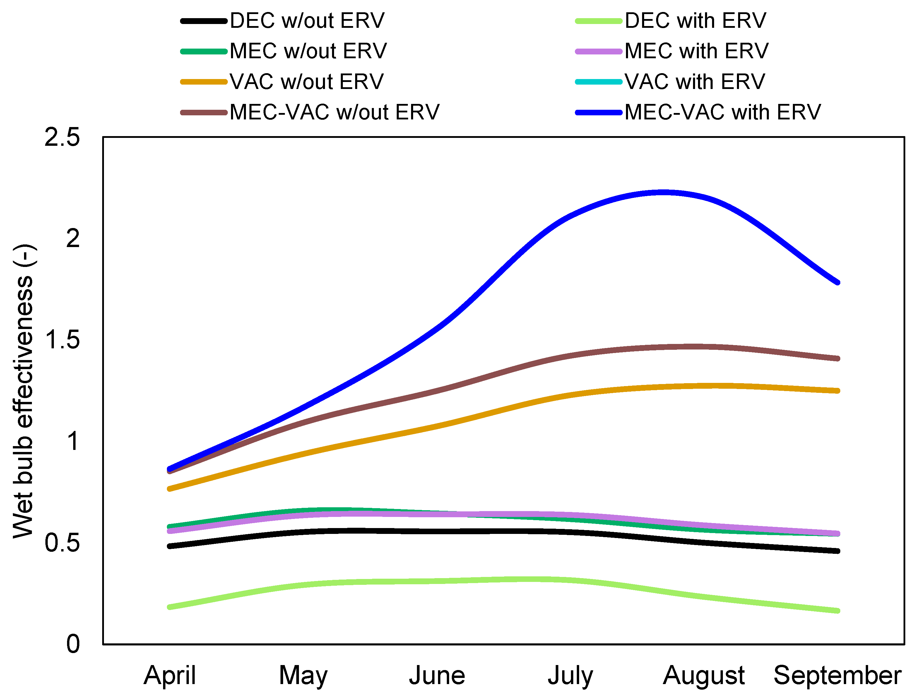 Energies 15 02139 g011