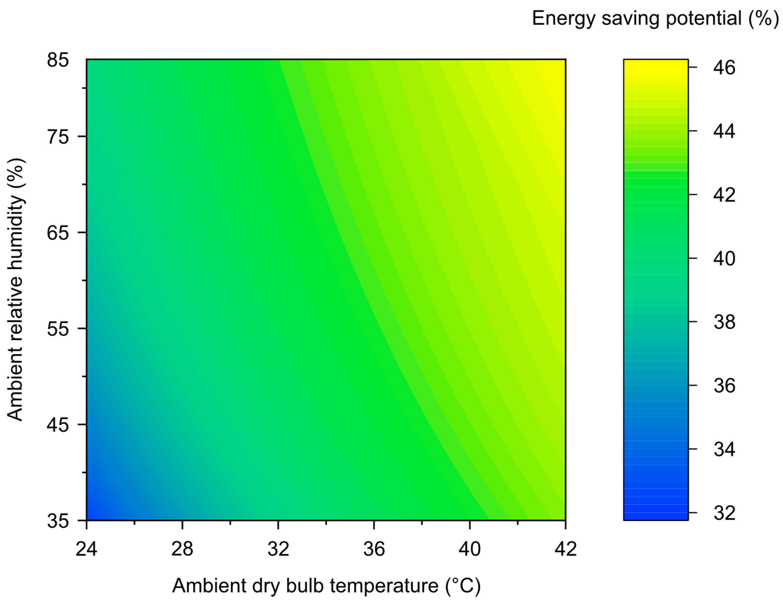 Energies 15 02139 g013