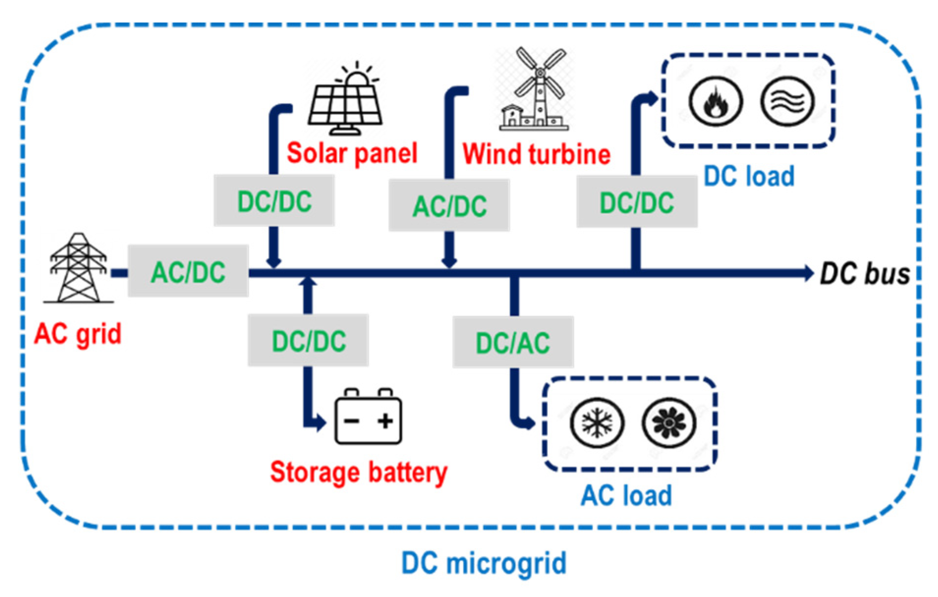Energies 15 02140 g001 550