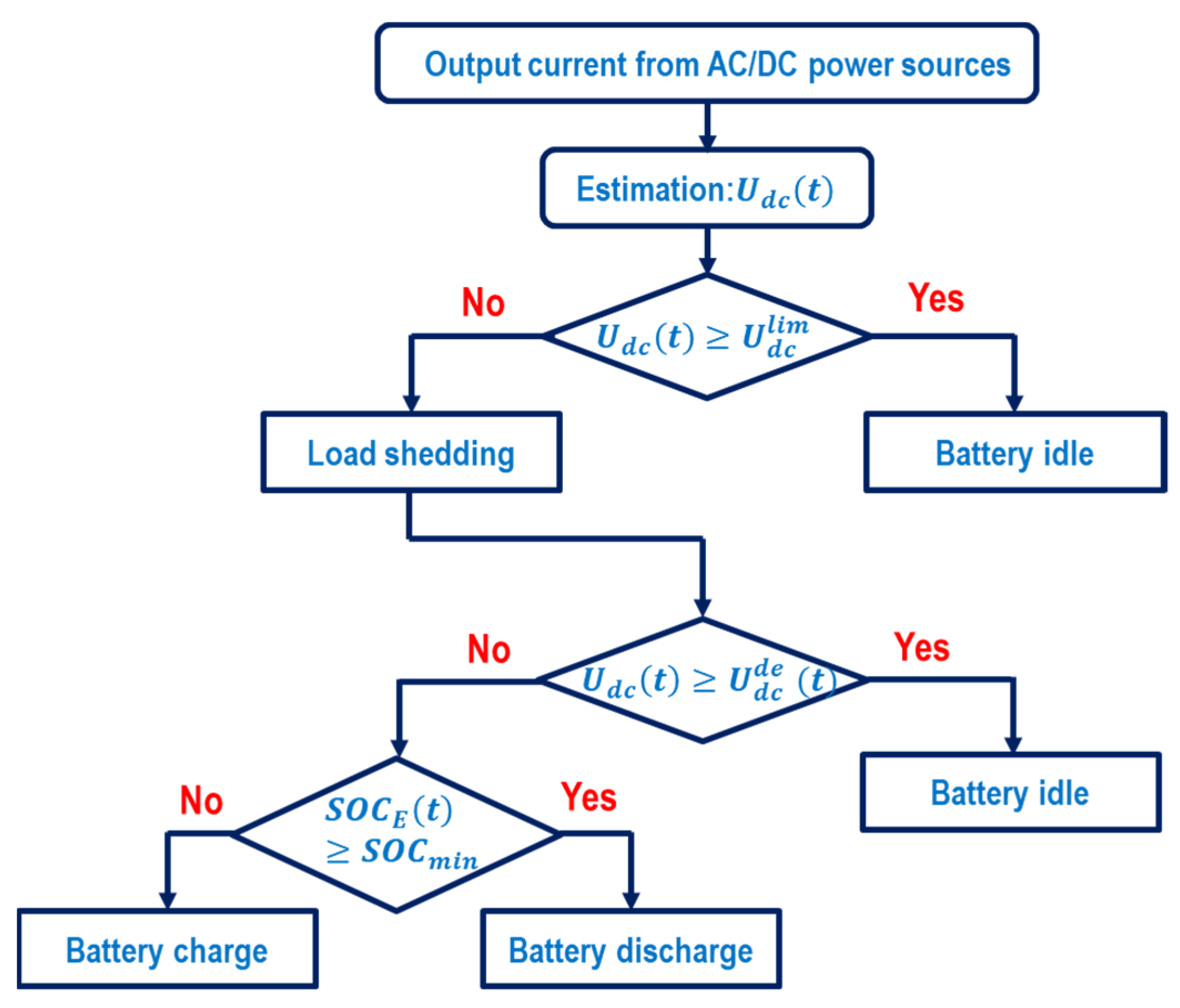 Energies 15 02140 g002 550
