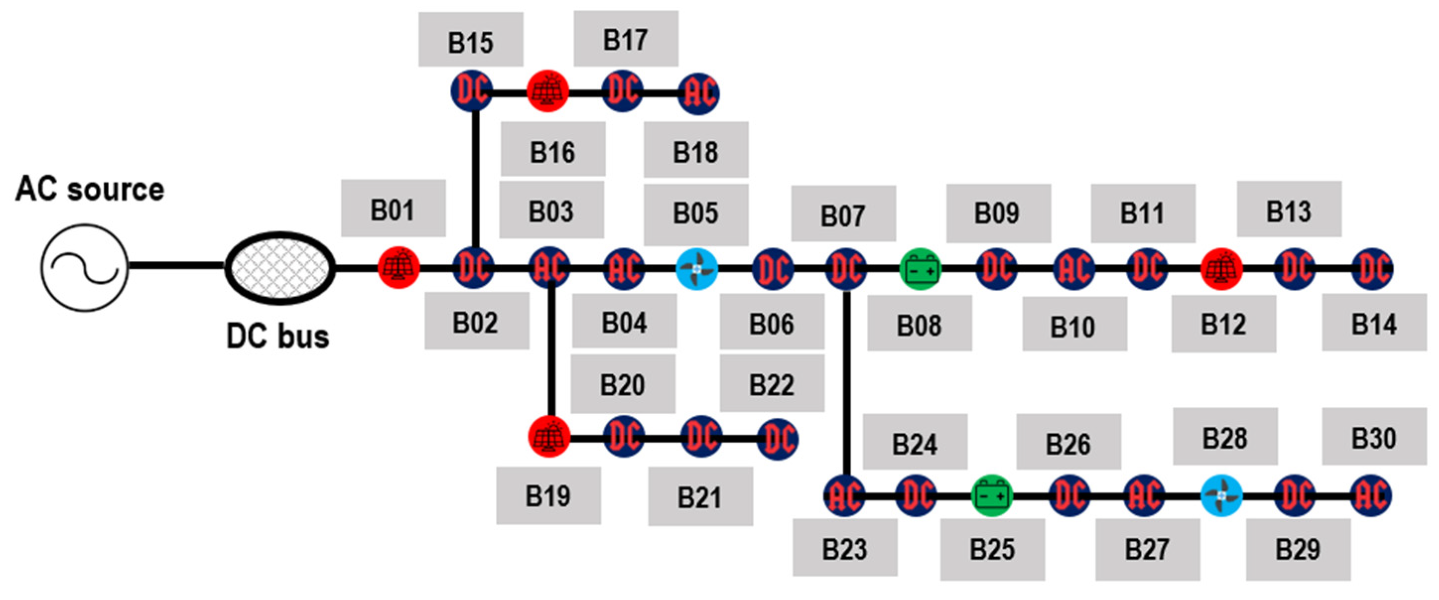 Energies 15 02140 g003 550