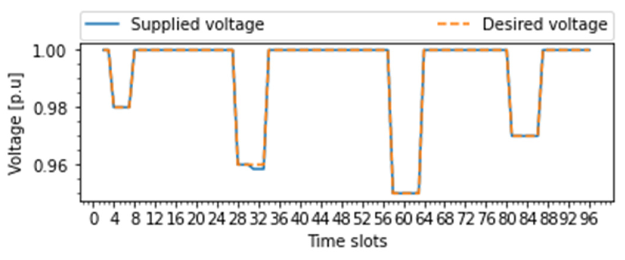 Energies 15 02140 g005 550